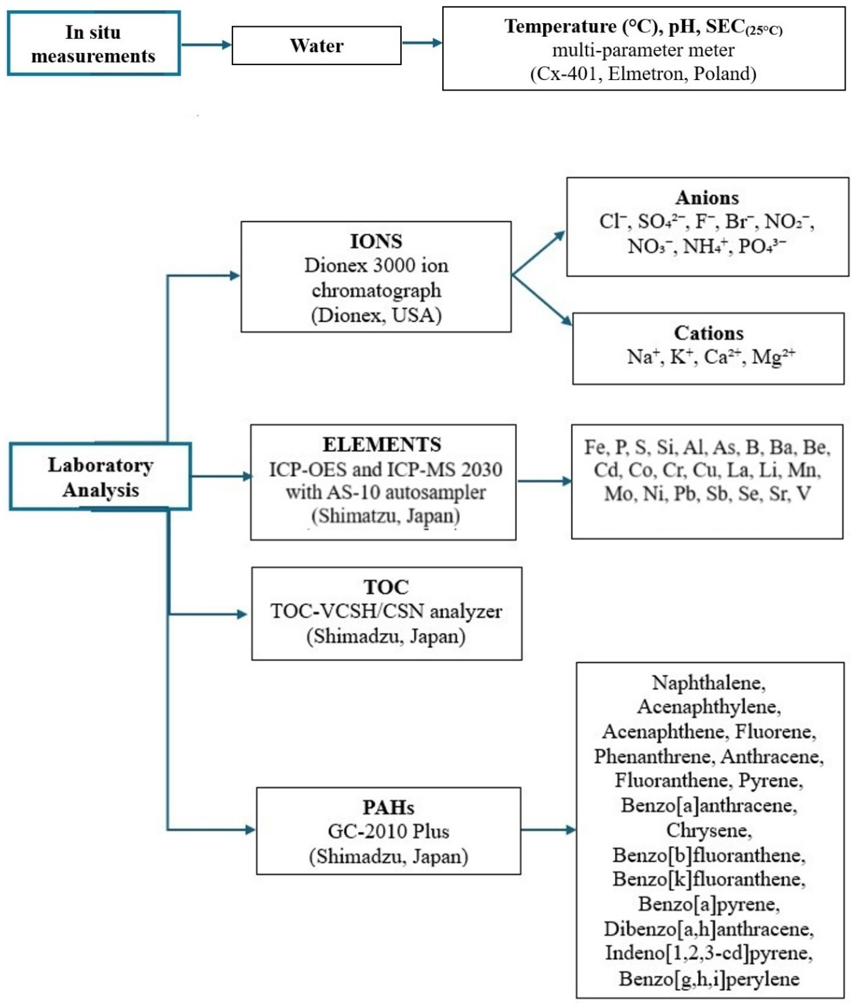 Water 17 03549 g002 Water 17 03549 g002