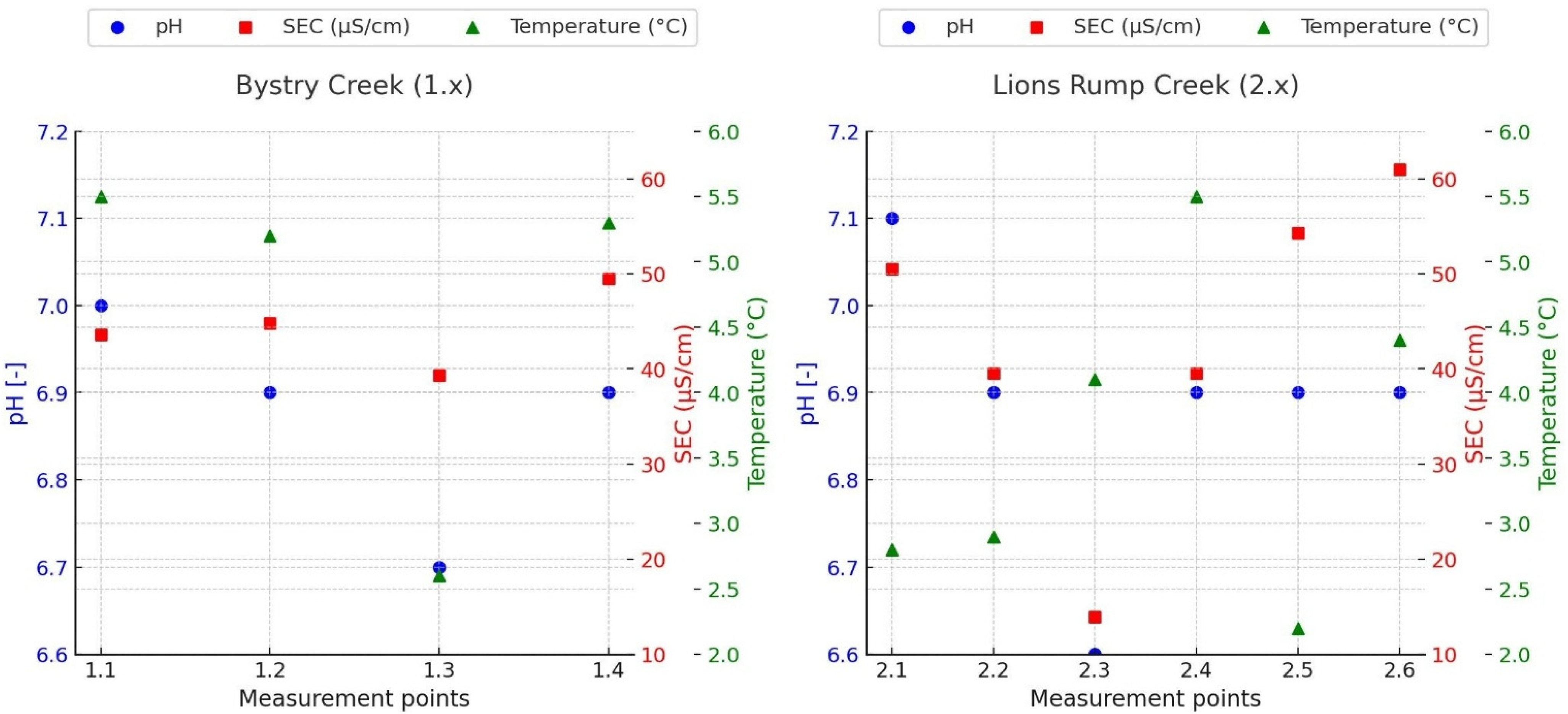 Water 17 03549 g003 Water 17 03549 g003