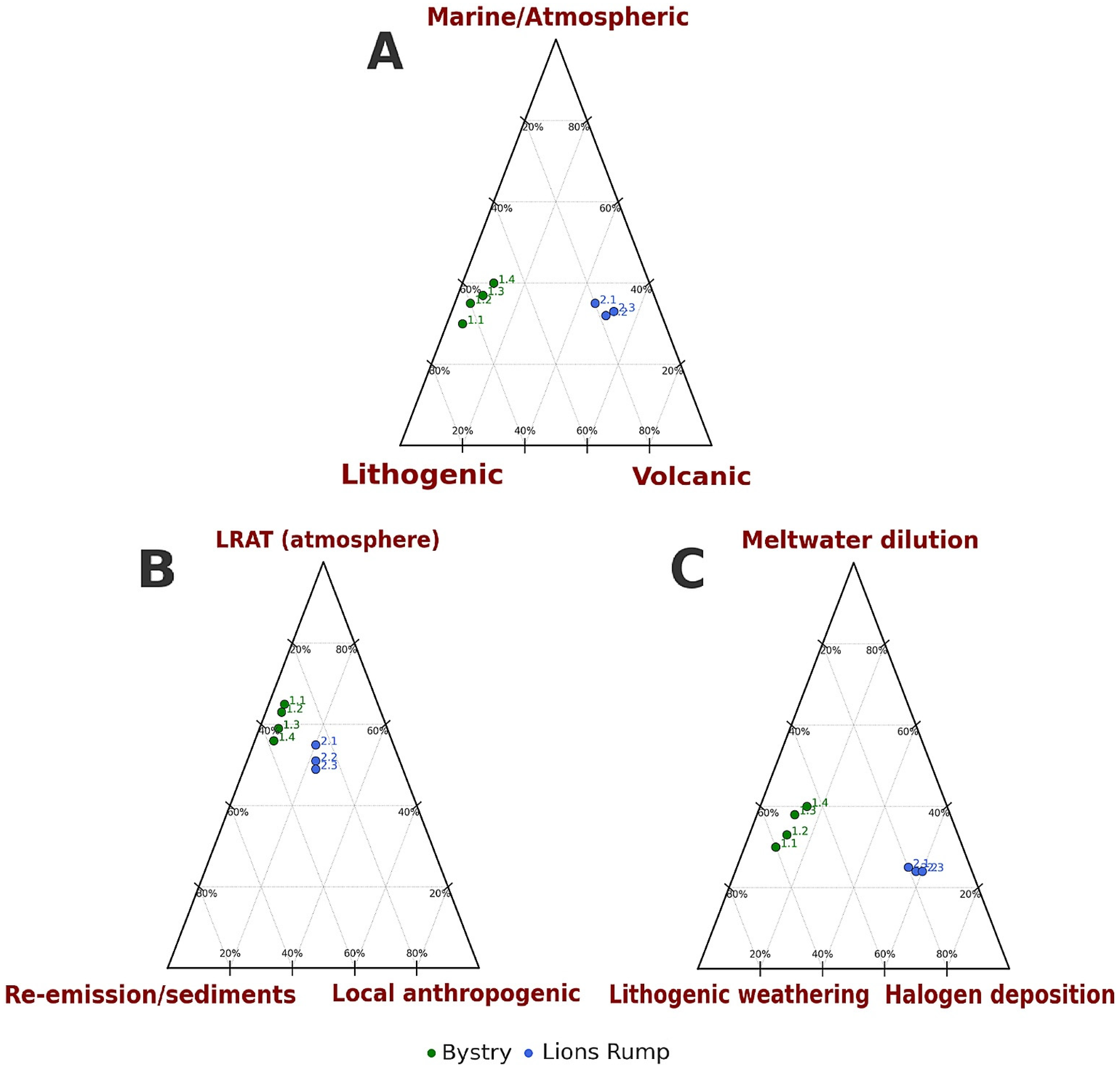 Water 17 03549 g007 Water 17 03549 g007