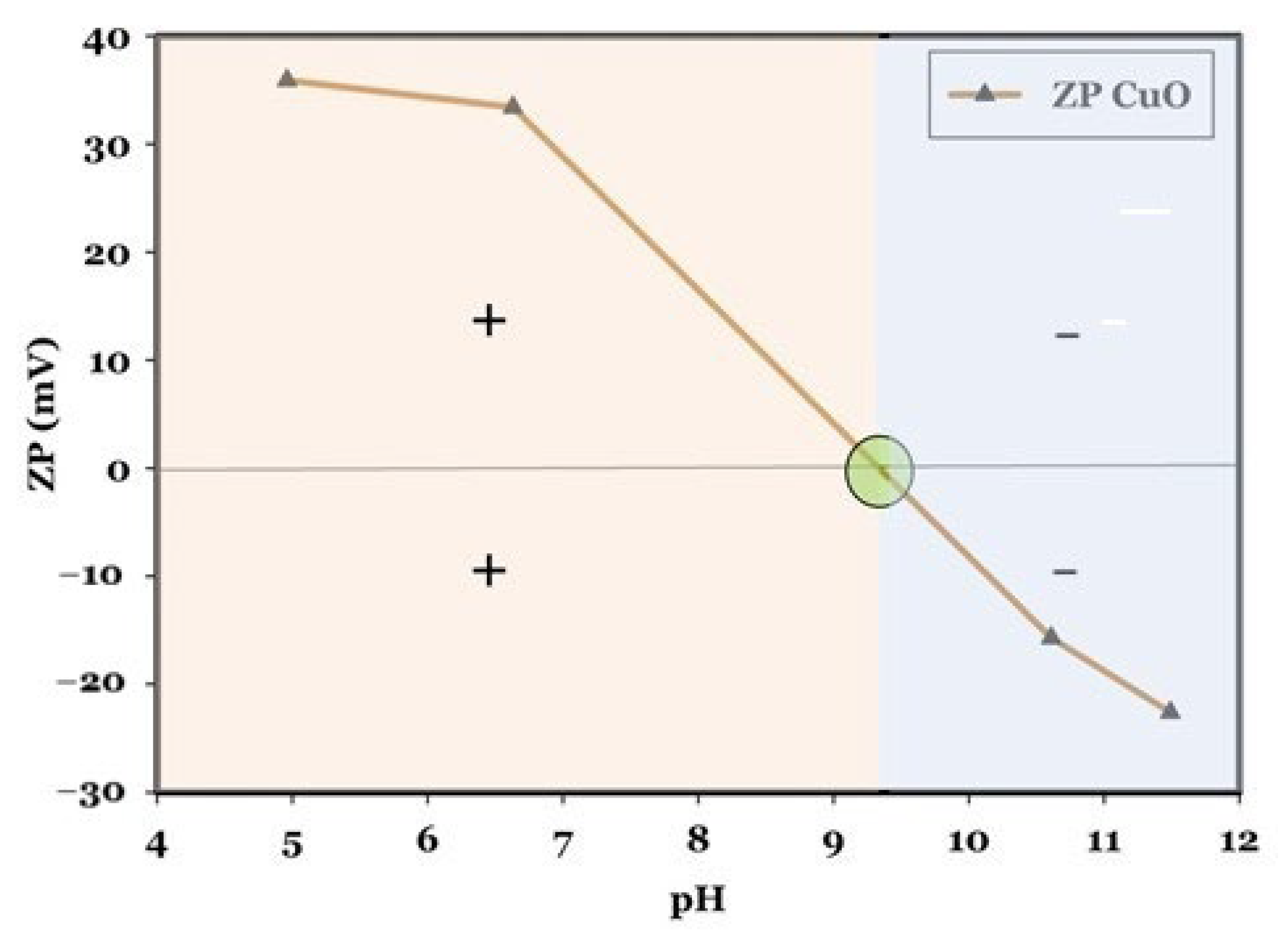 Water 17 03550 g005 Water 17 03550 g005