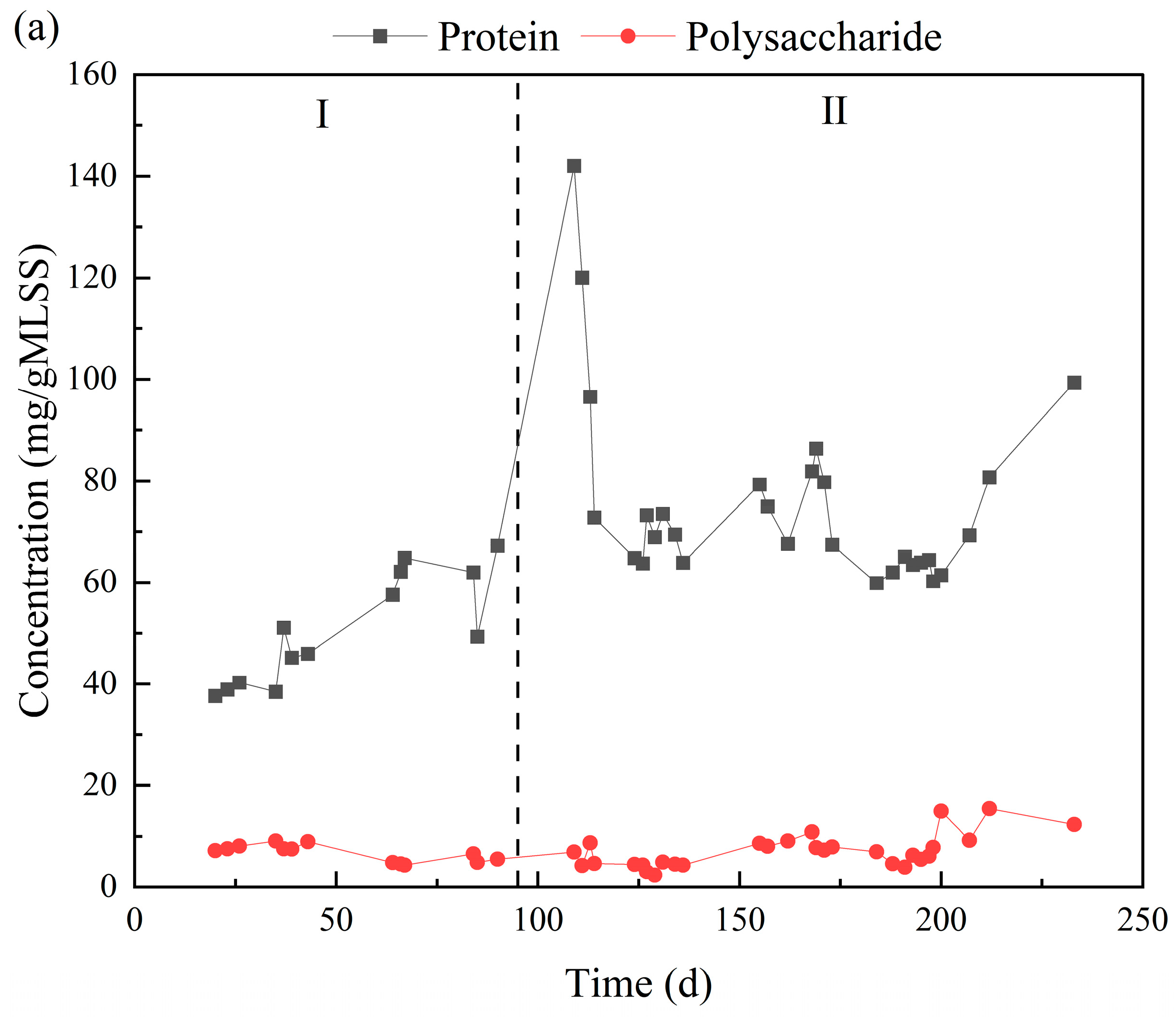 Water 17 03553 g007a Water 17 03553 g007a