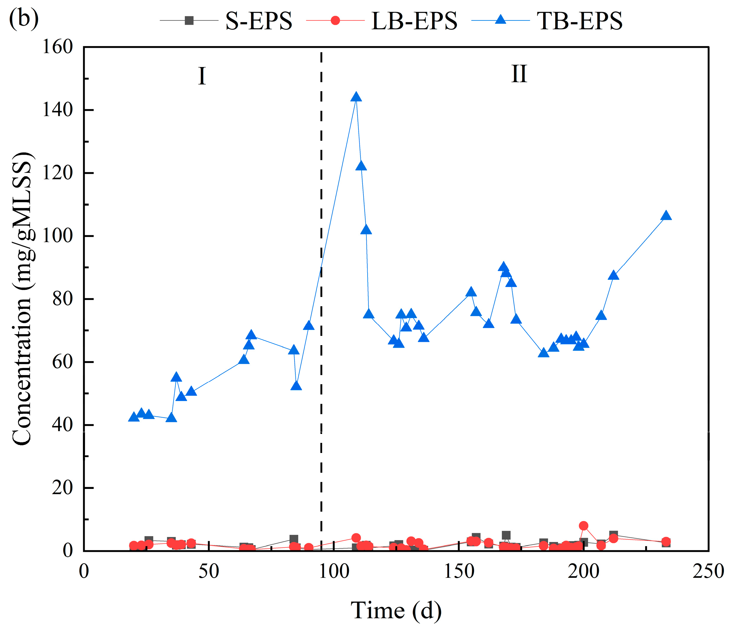 Water 17 03553 g007b Water 17 03553 g007b