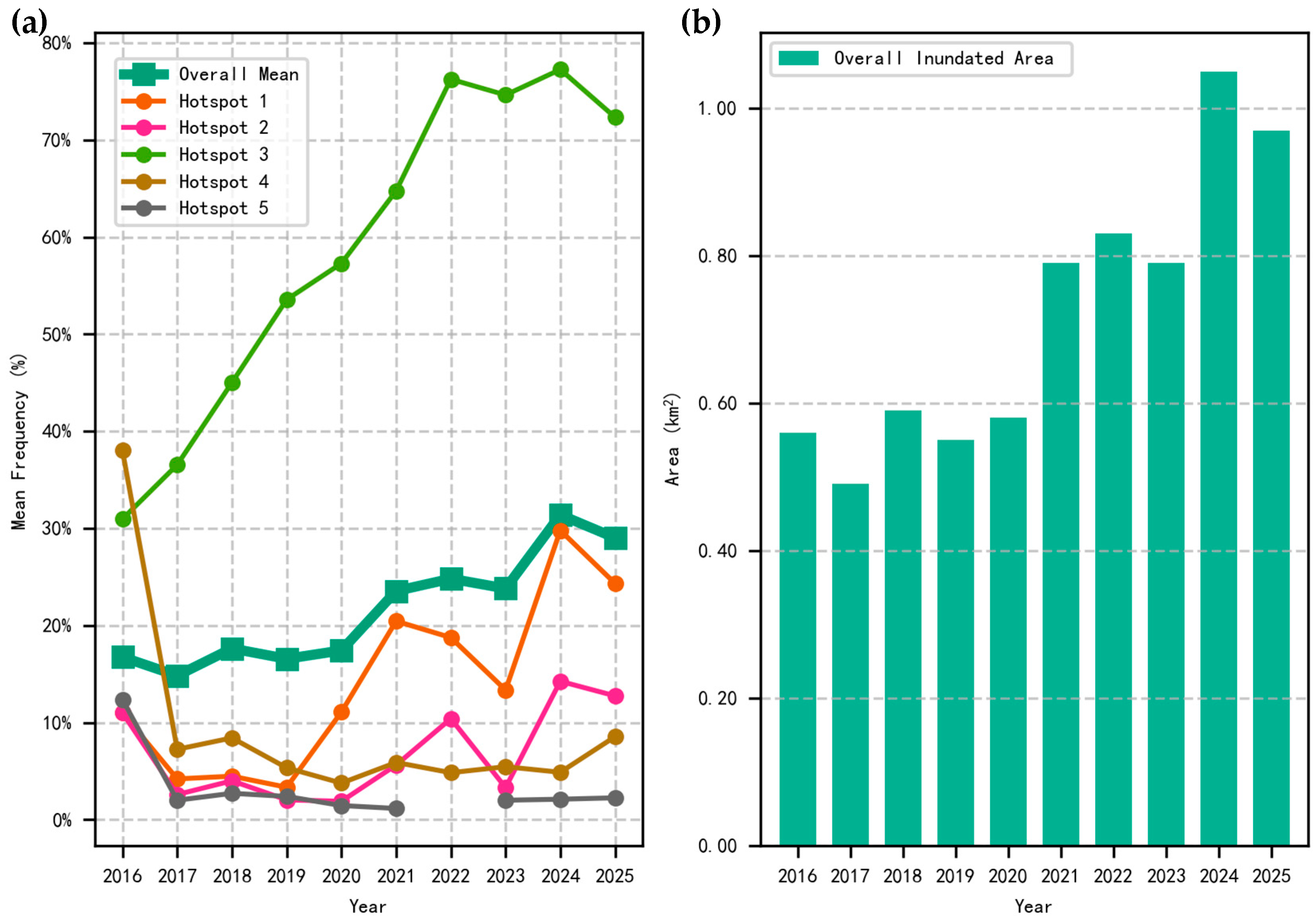 Water 17 03559 g004 Water 17 03559 g004