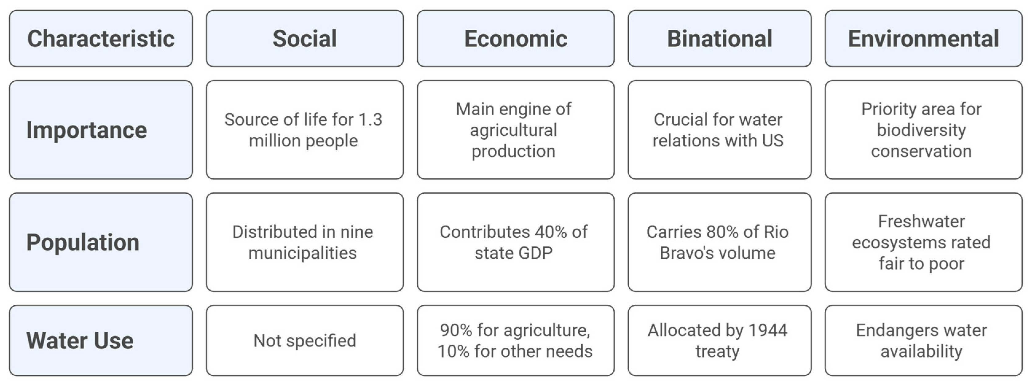 Water 17 03562 g002 Water 17 03562 g002
