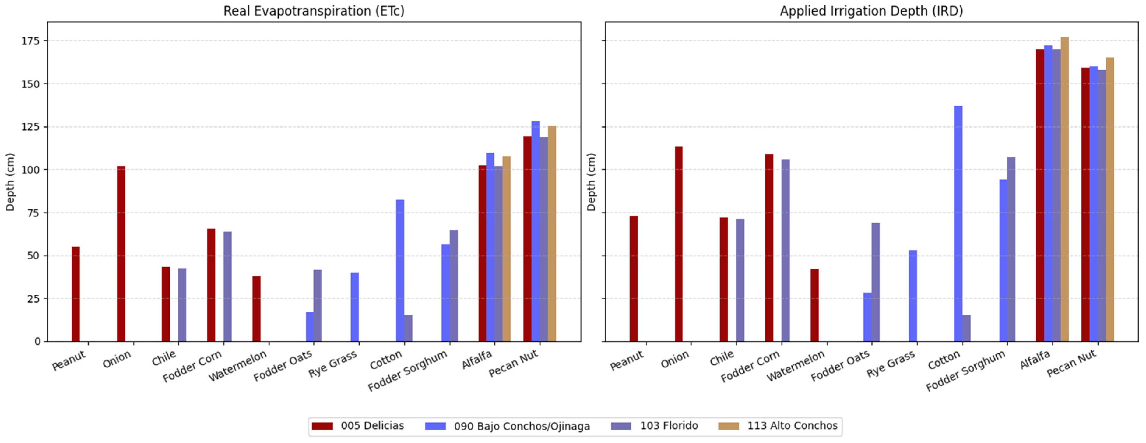 Water 17 03562 g005 Water 17 03562 g005