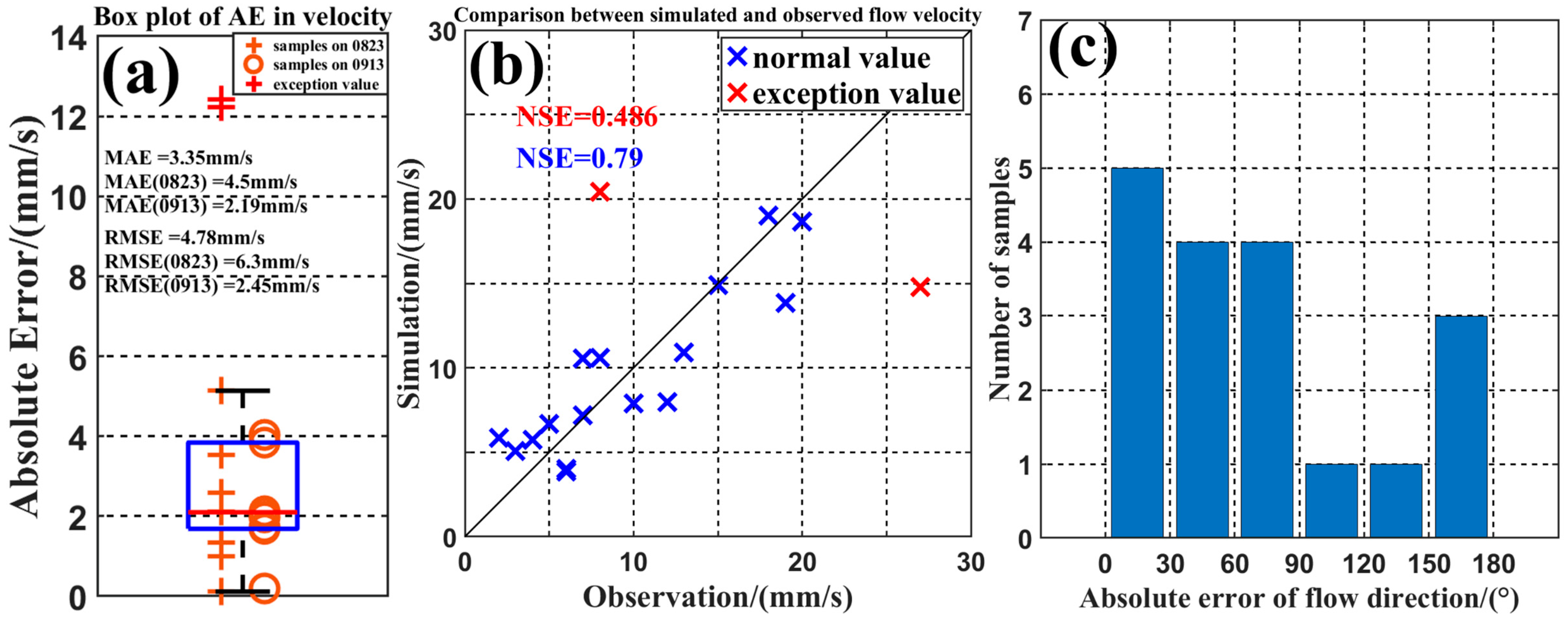 Water 17 03563 g003 Water 17 03563 g003