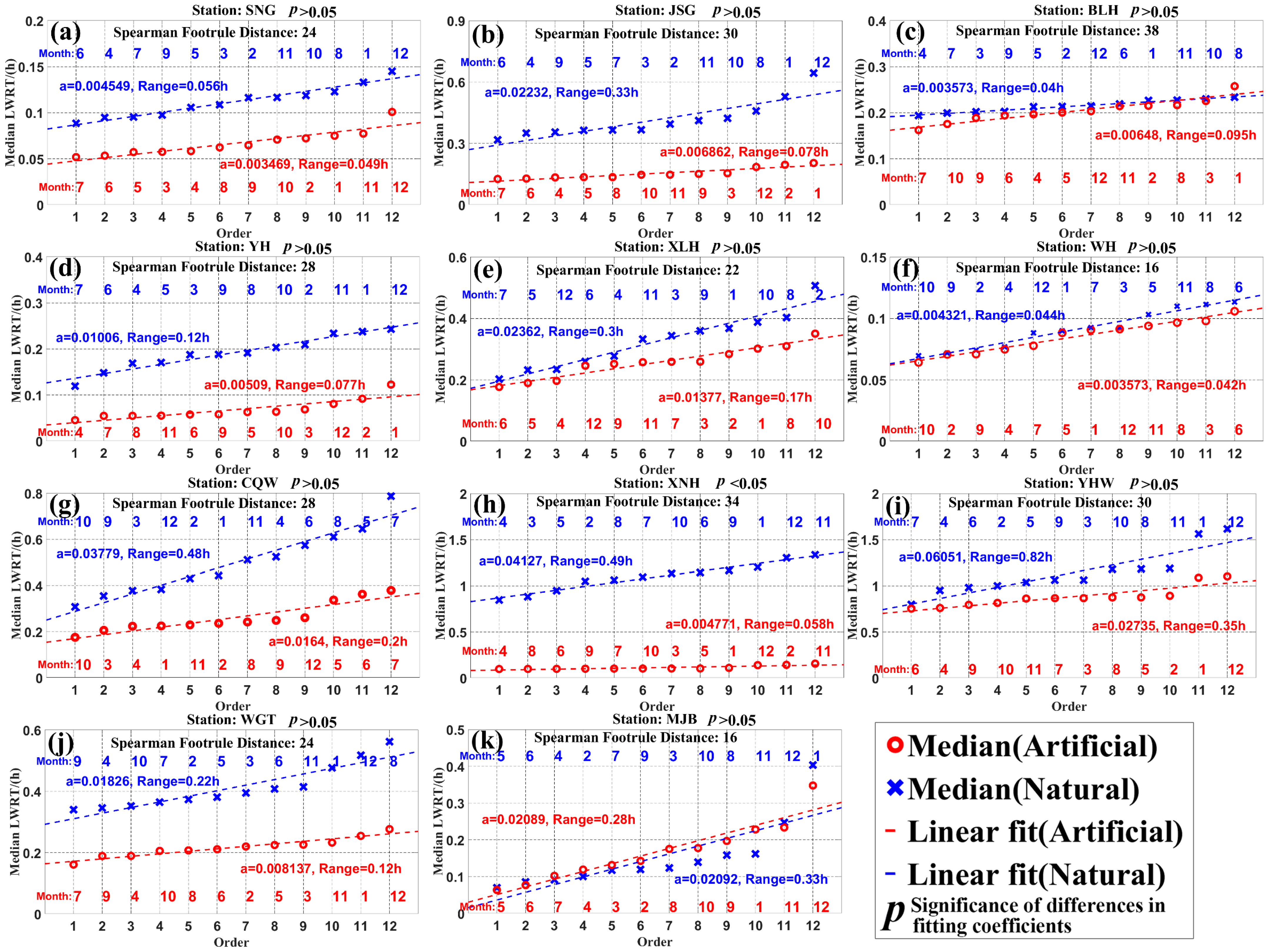 Water 17 03563 g007 Water 17 03563 g007