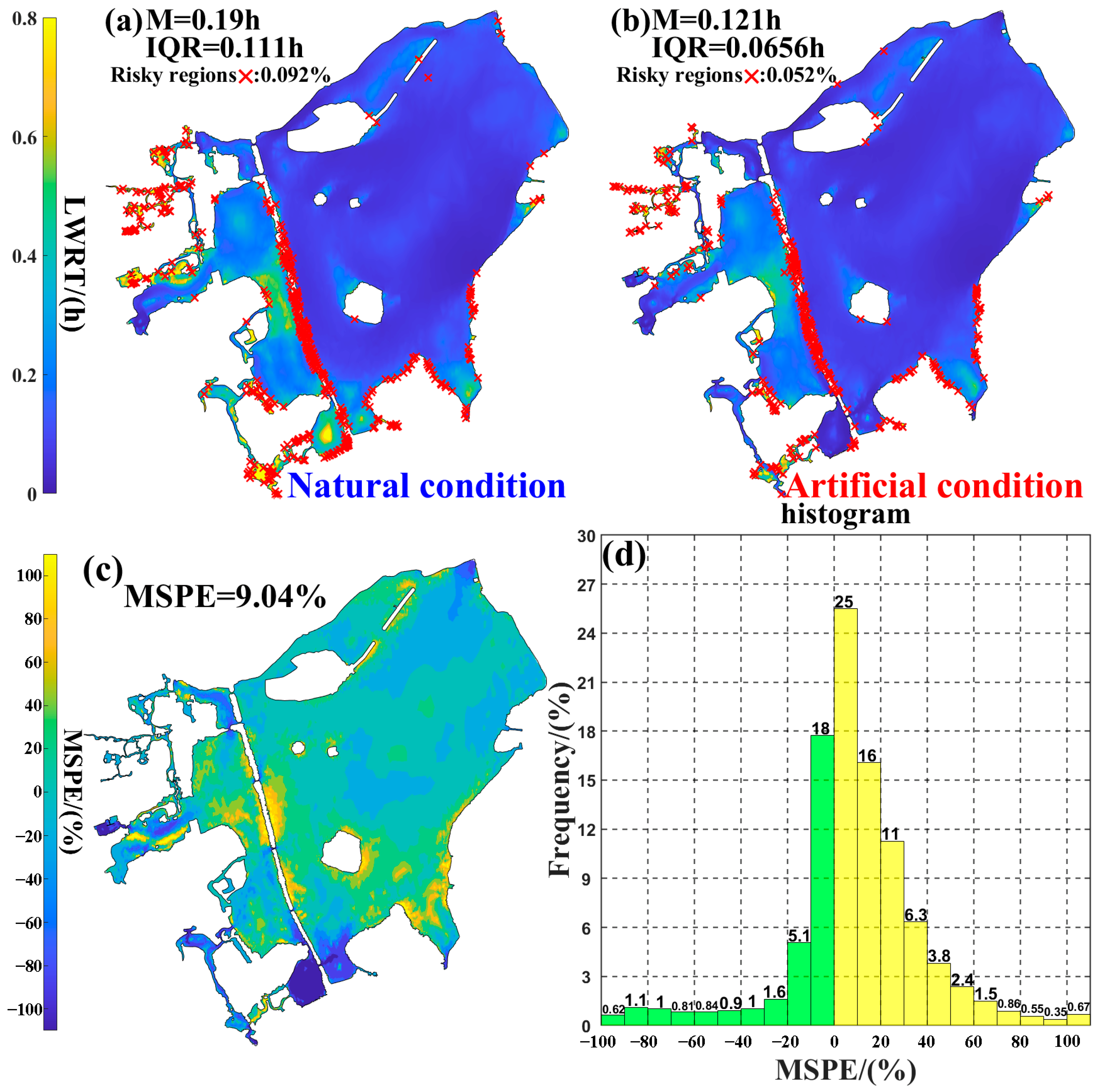 Water 17 03563 g008 Water 17 03563 g008