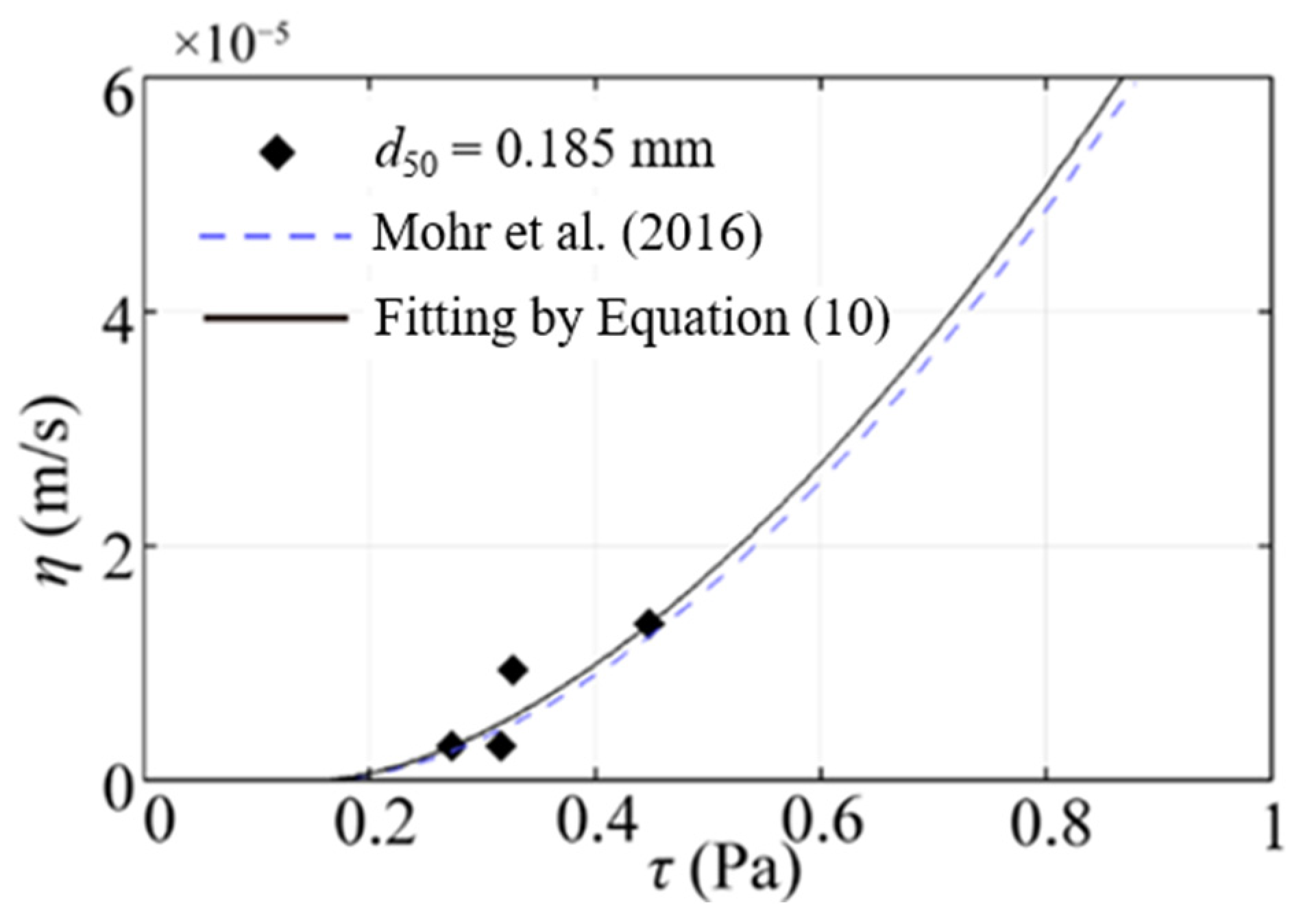 Water 17 03565 g006 Water 17 03565 g006