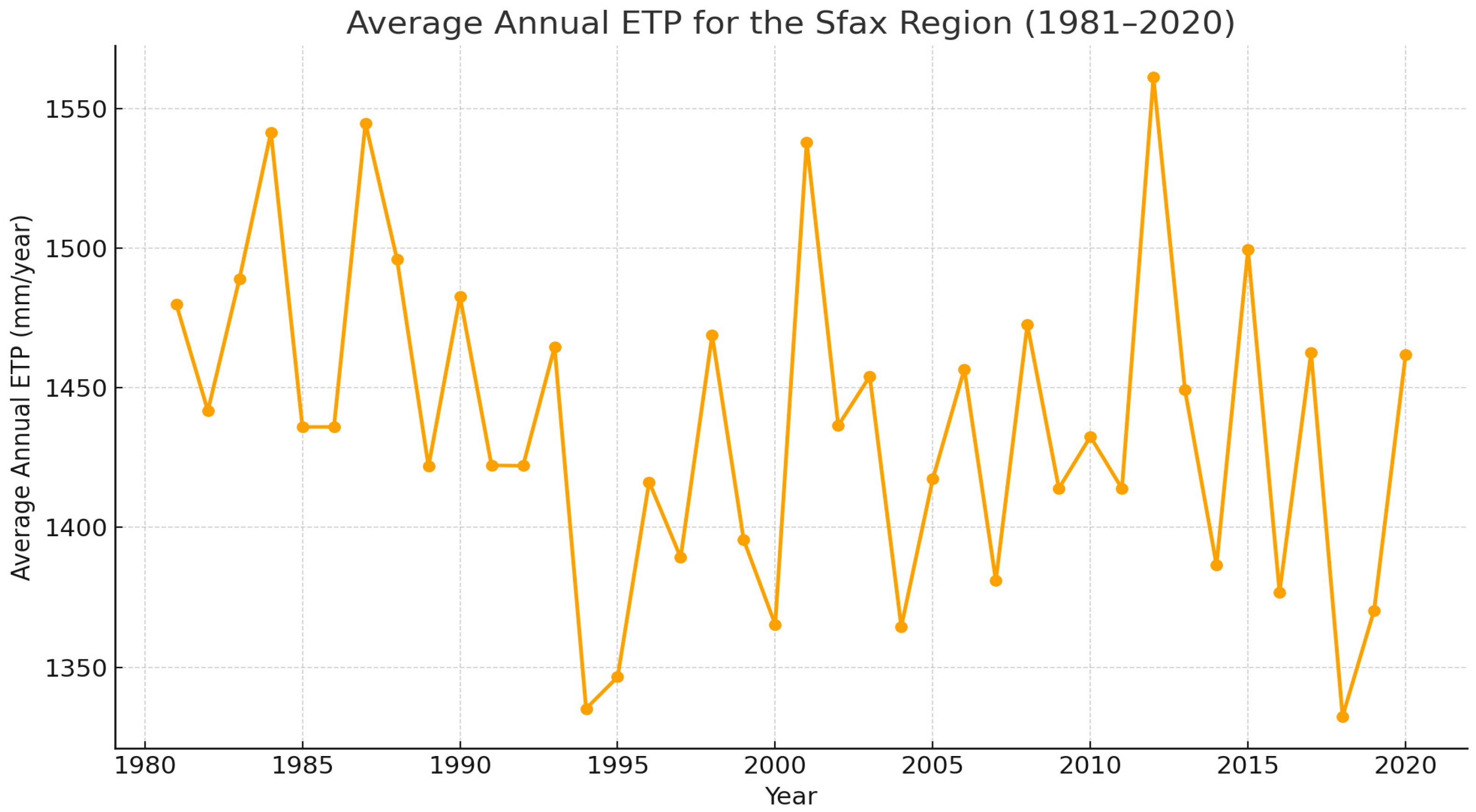 Water 17 03567 g003 Water 17 03567 g003