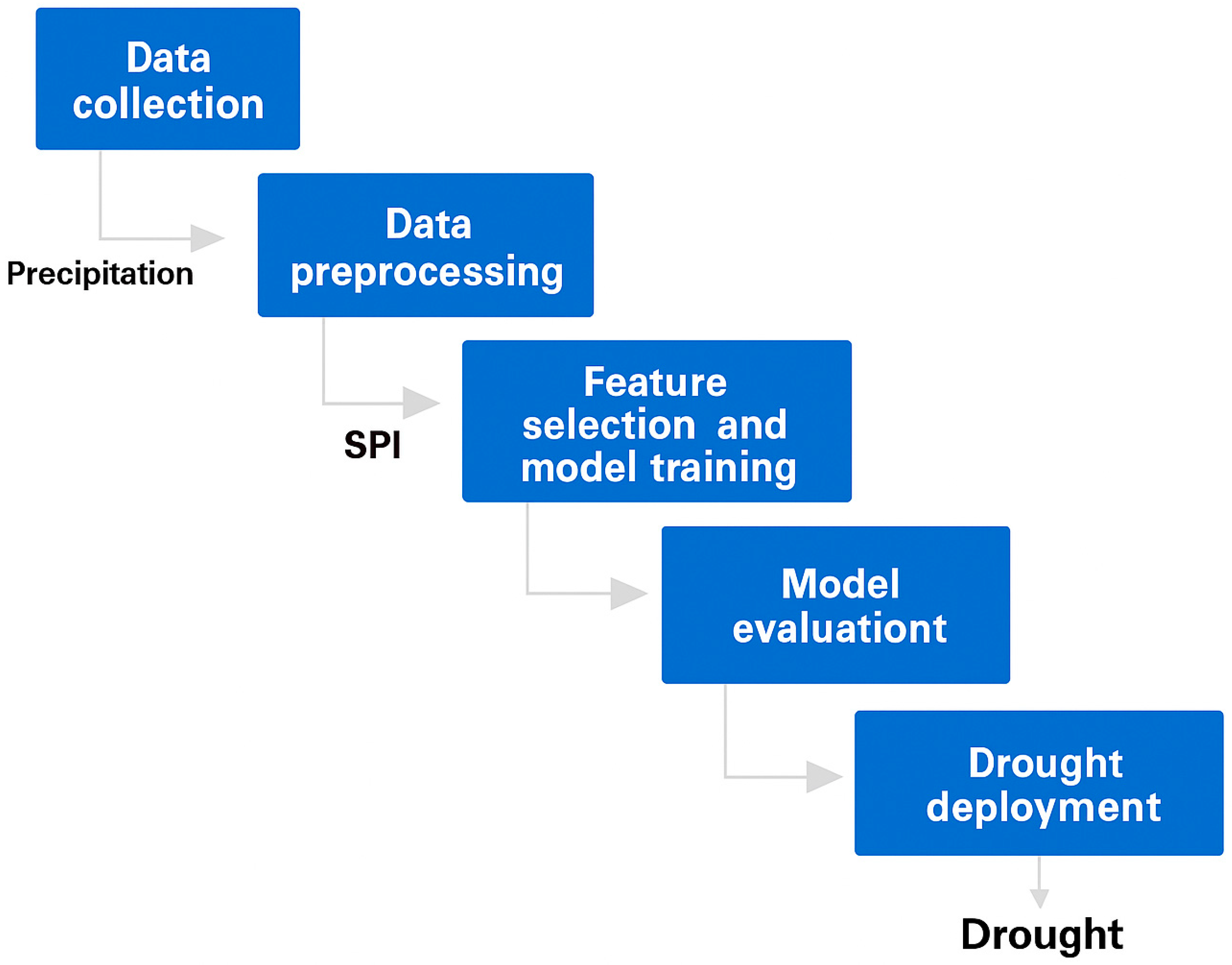 Water 17 03567 g004 Water 17 03567 g004