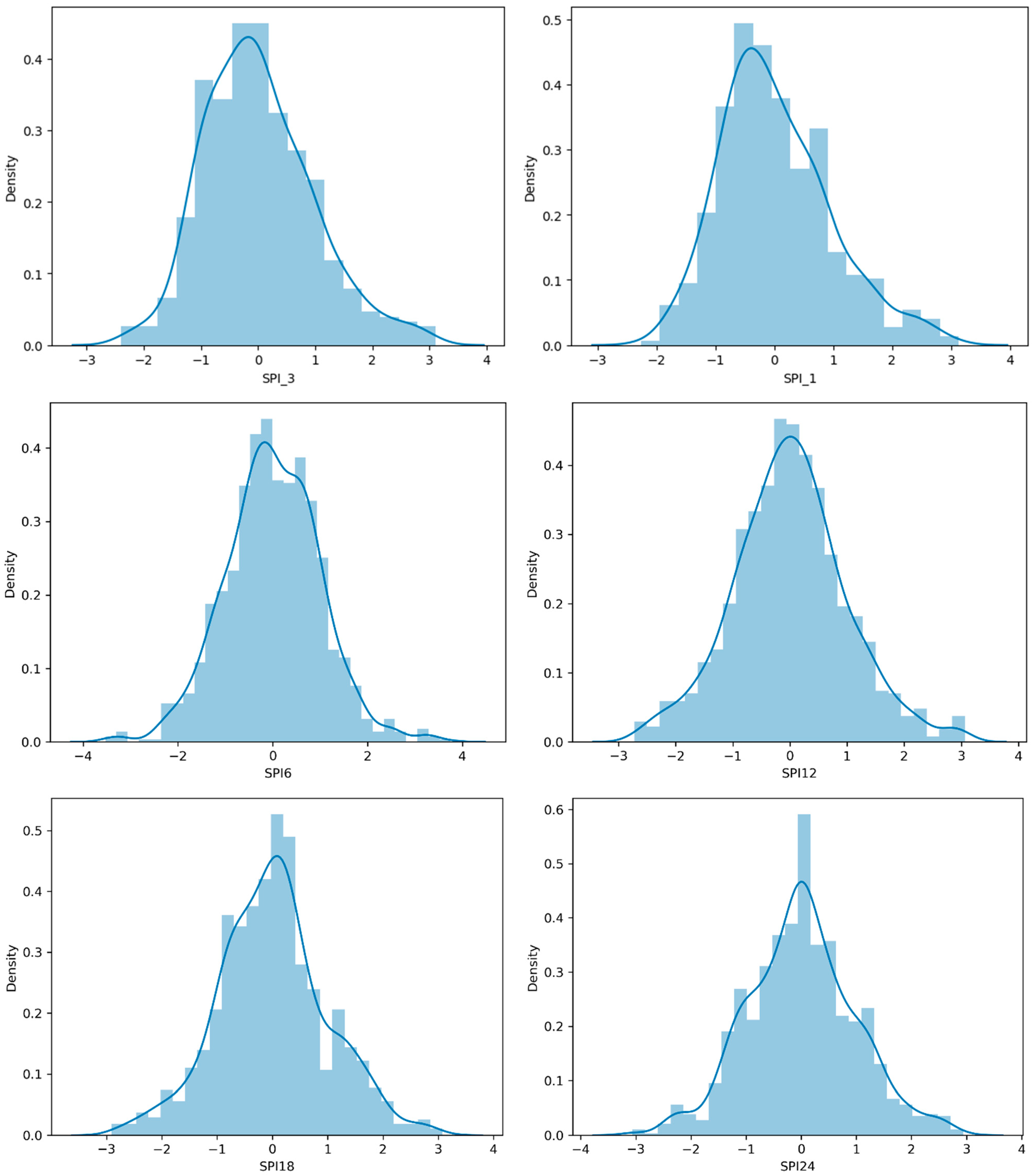 Water 17 03567 g006 Water 17 03567 g006