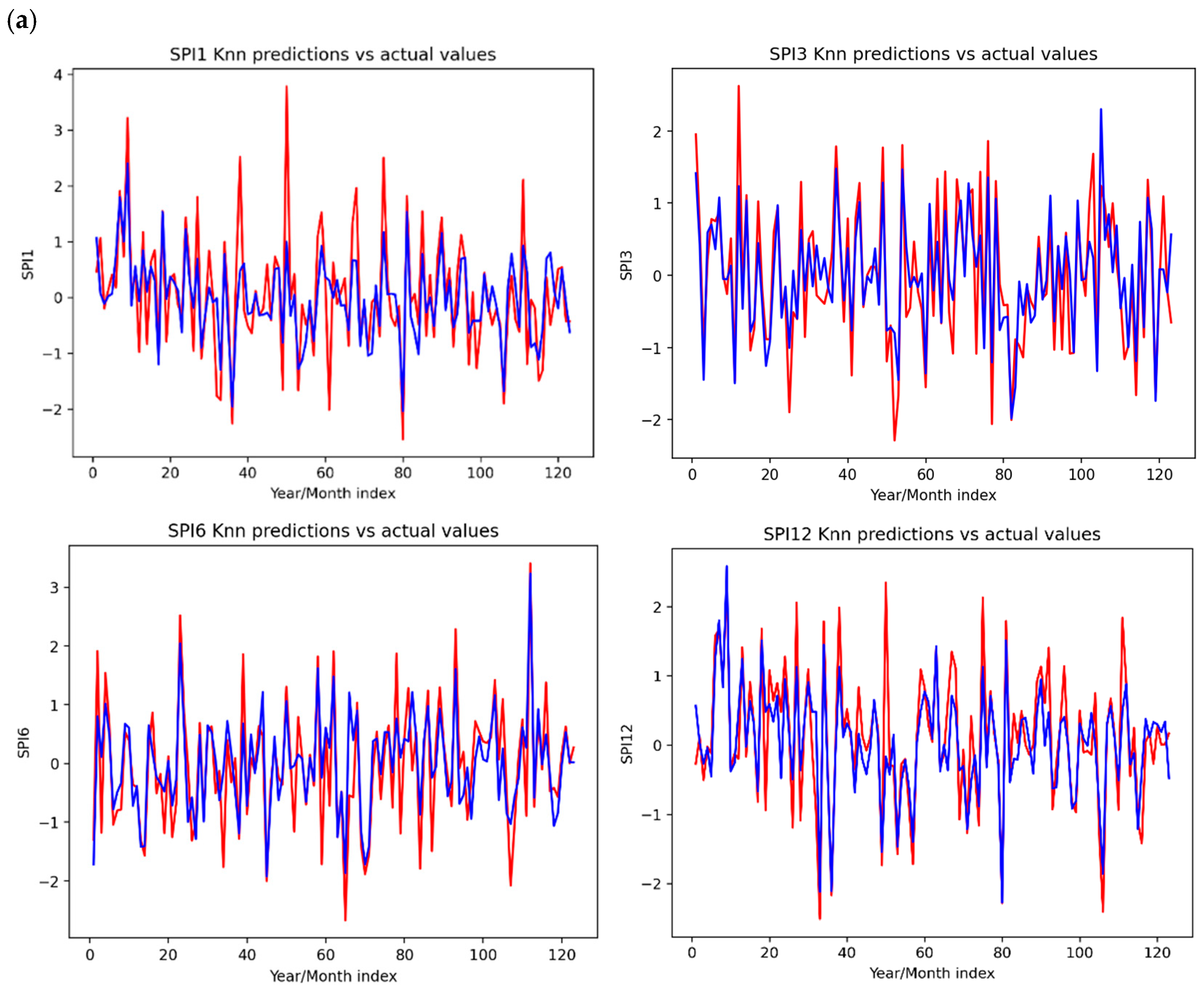 Water 17 03567 g007a Water 17 03567 g007a