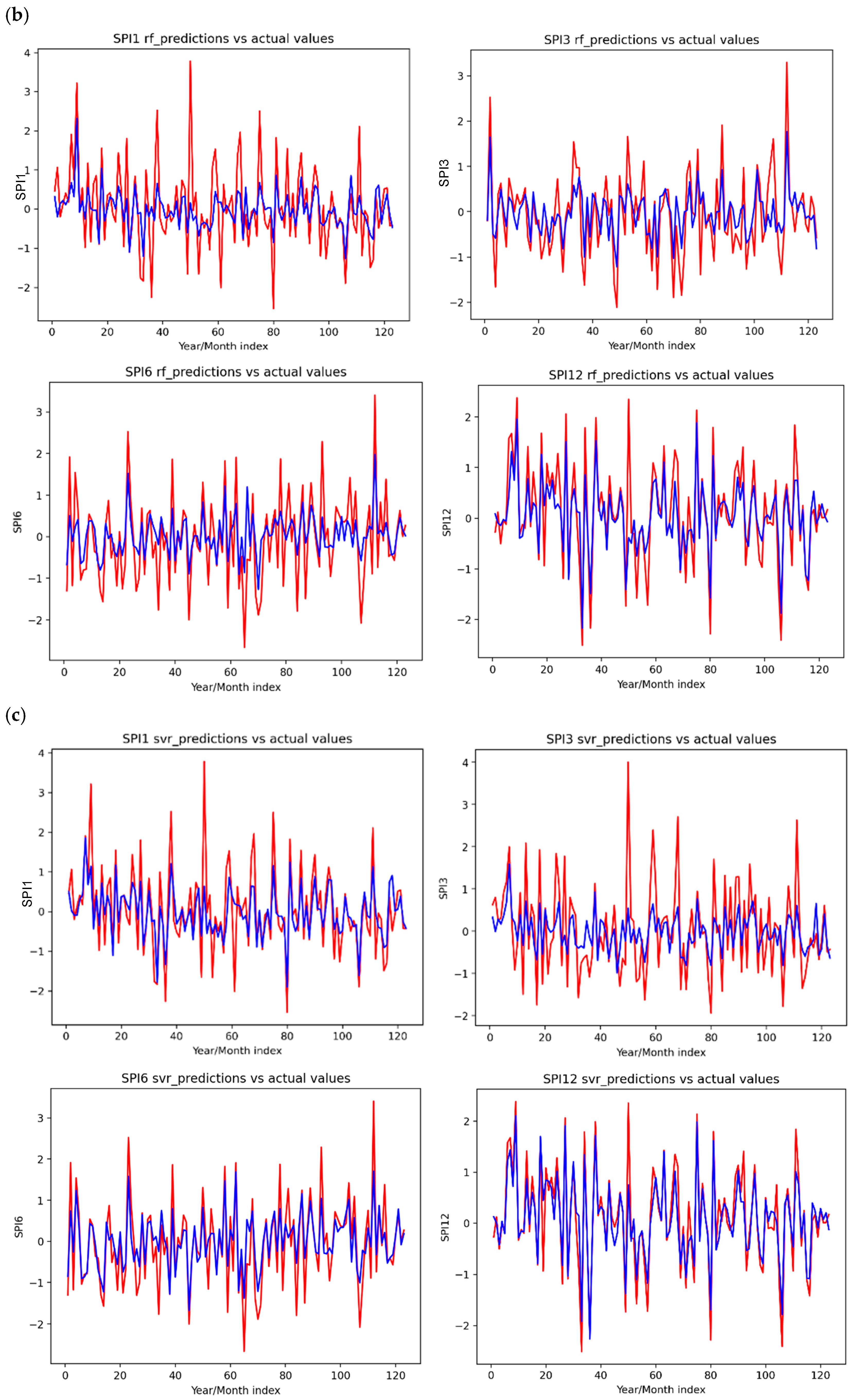 Water 17 03567 g007b Water 17 03567 g007b