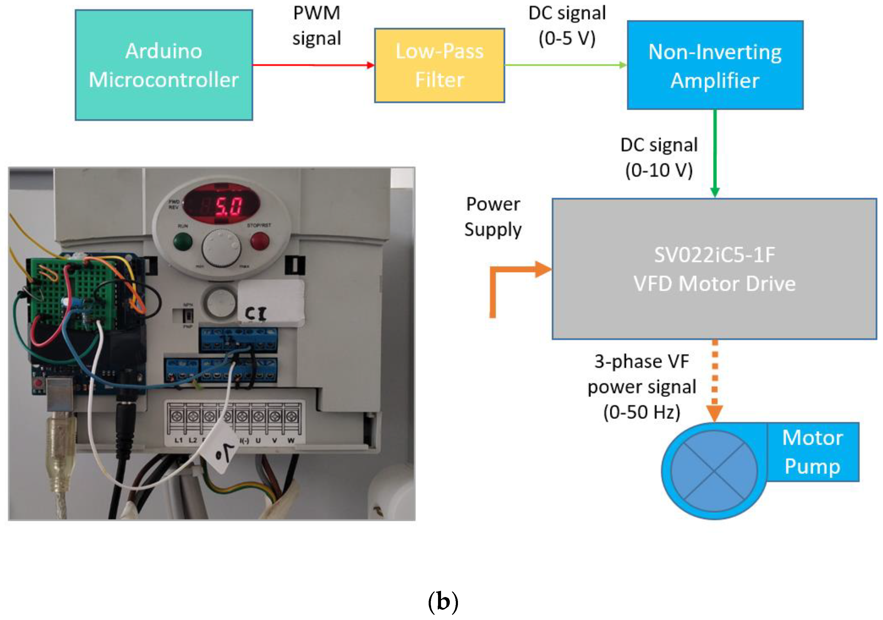 Water 17 03576 g003b