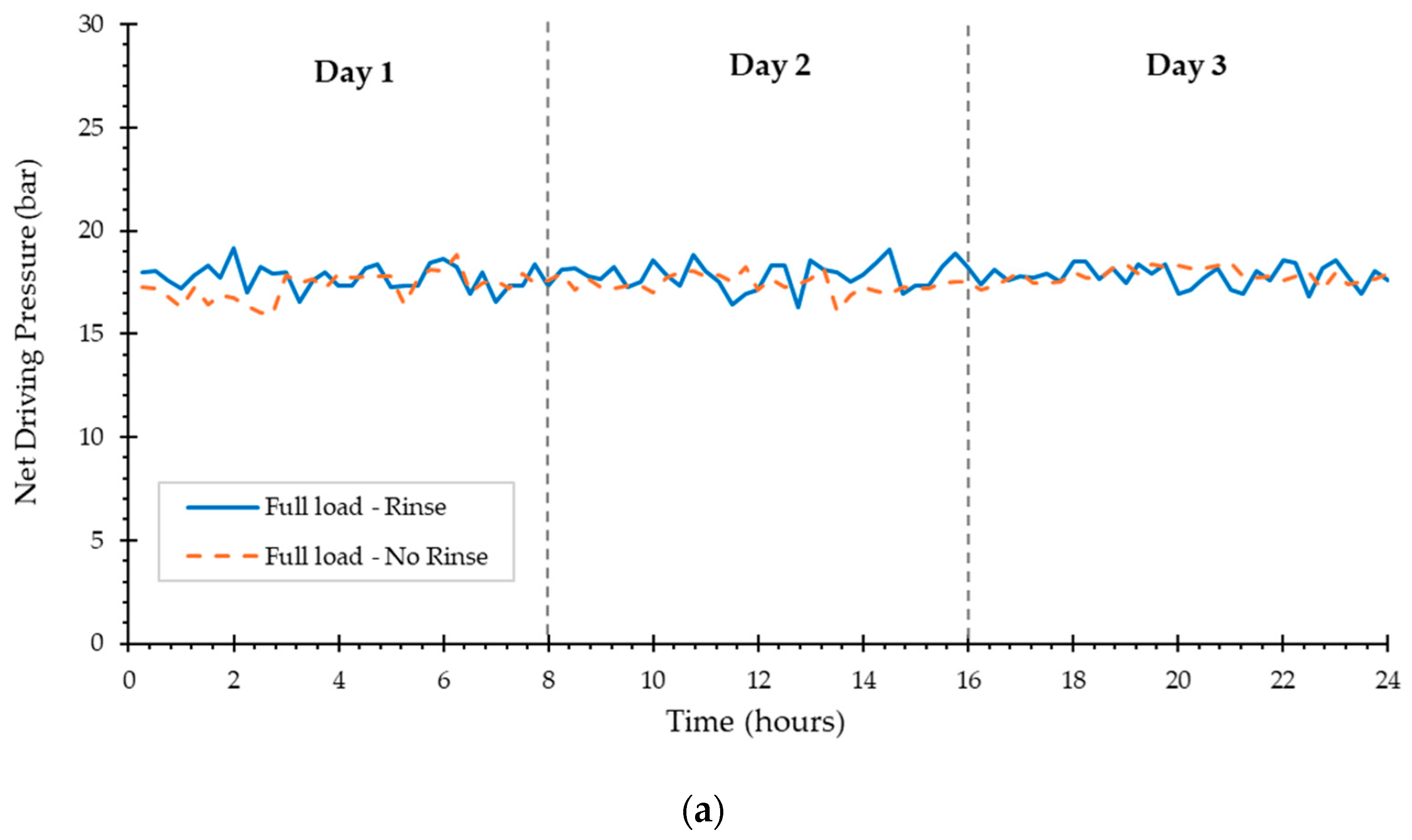 Water 17 03576 g008a