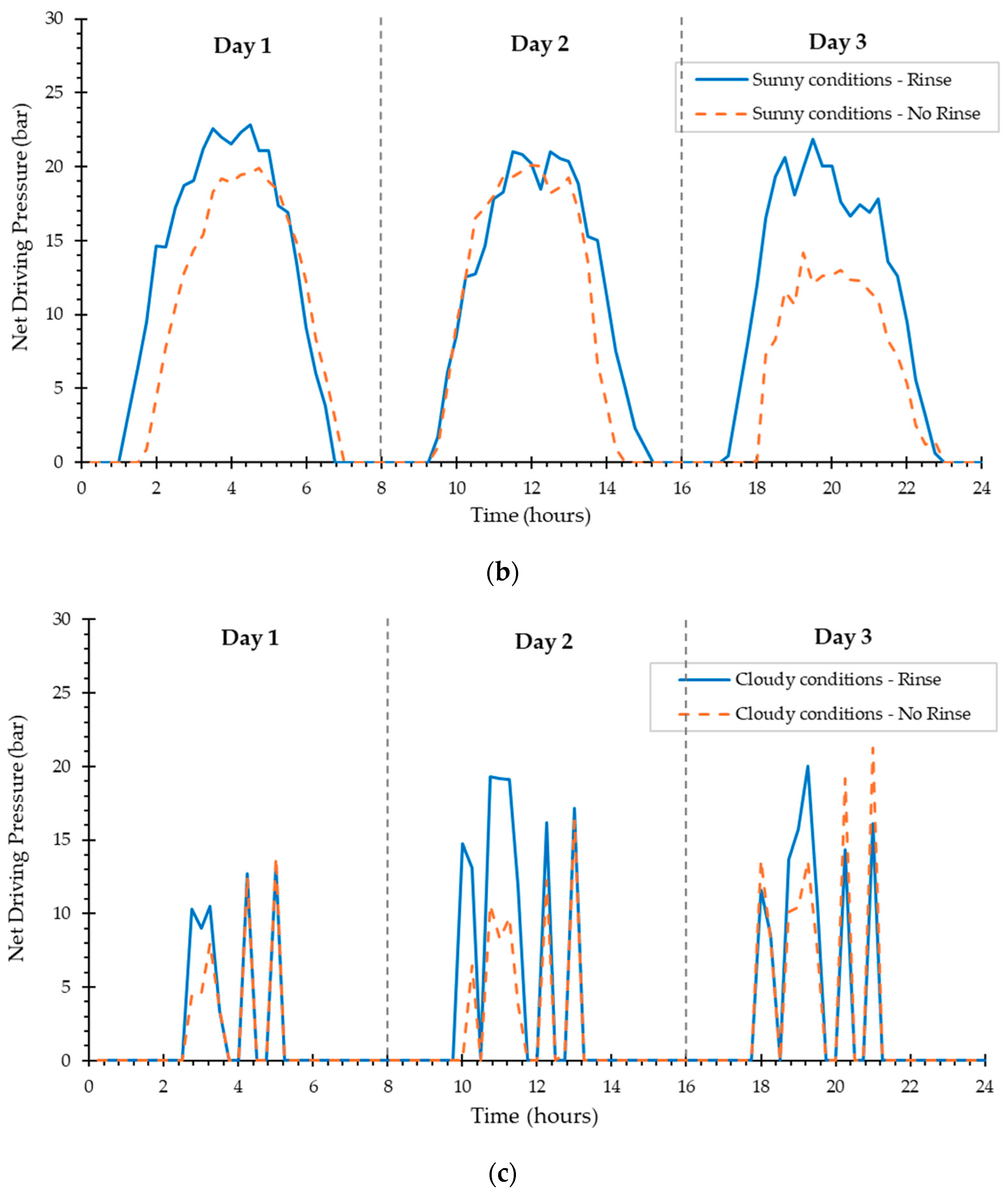 Water 17 03576 g008b