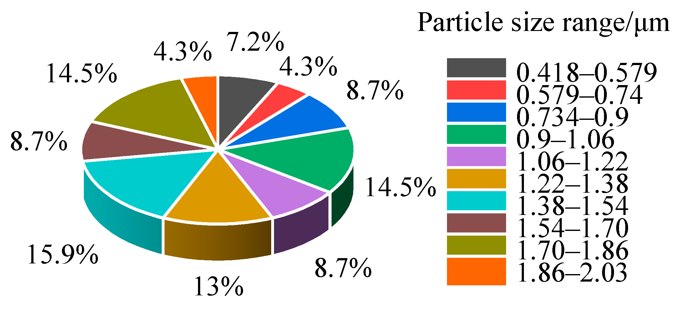 Water 17 03581 g005 Water 17 03581 g005