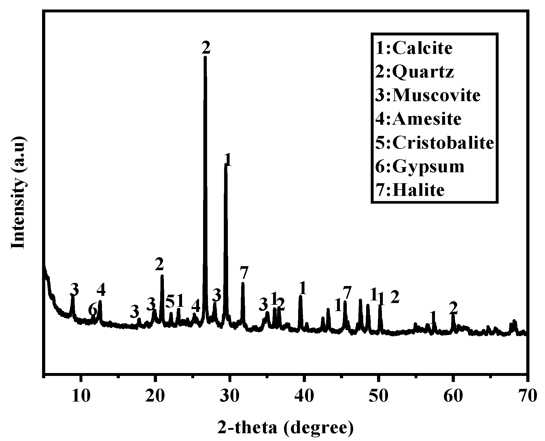 Water 17 03581 g006 Water 17 03581 g006