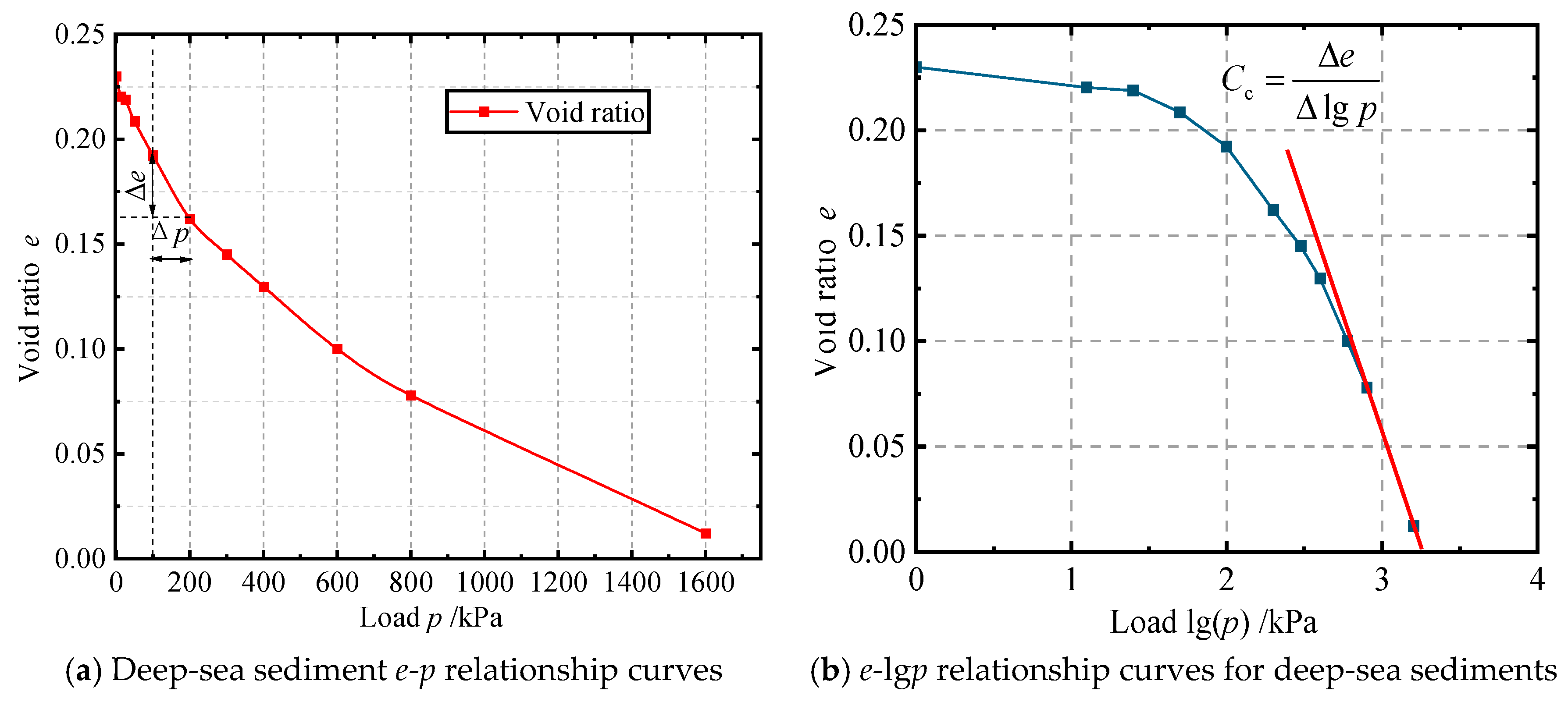 Water 17 03581 g009 Water 17 03581 g009