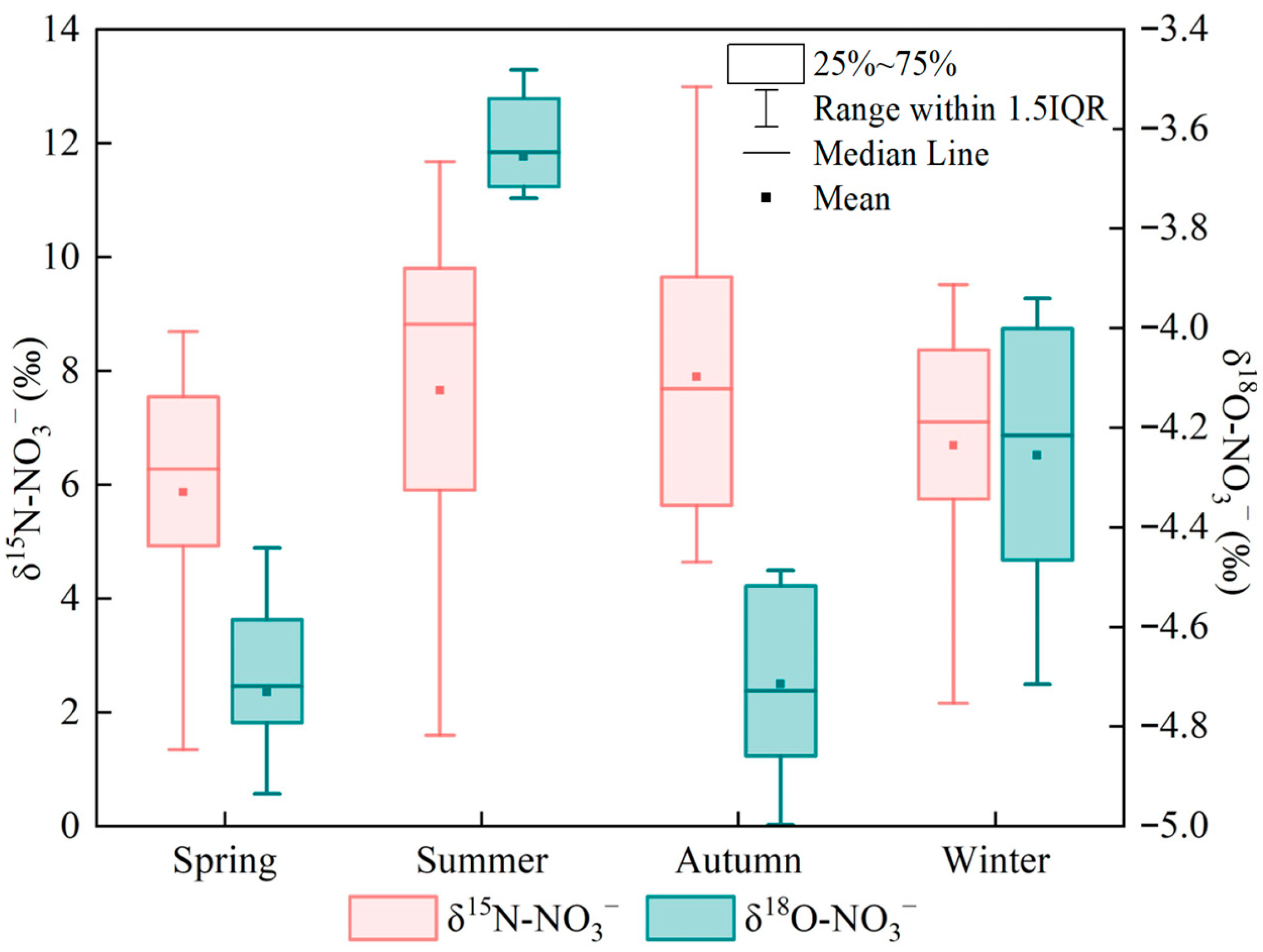 Water 17 03584 g003 Water 17 03584 g003