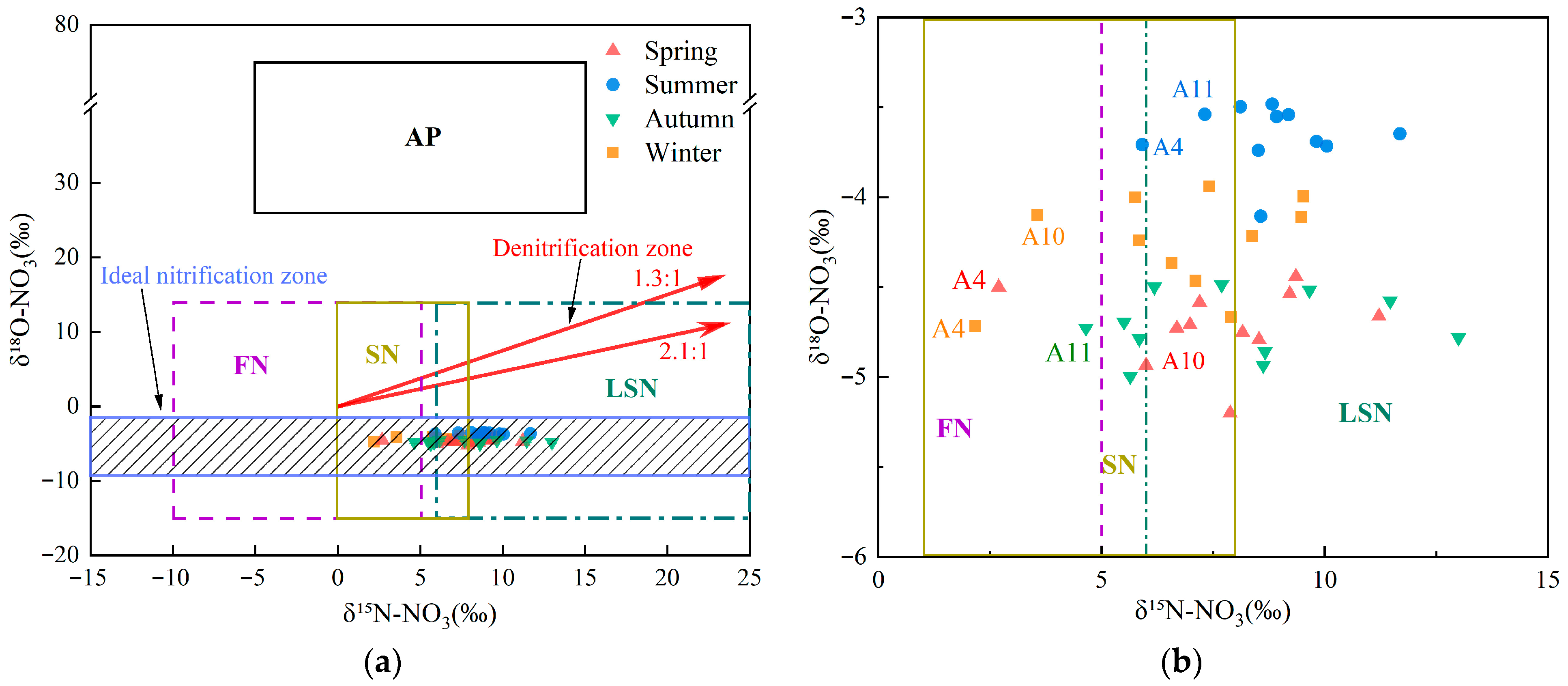 Water 17 03584 g004 Water 17 03584 g004