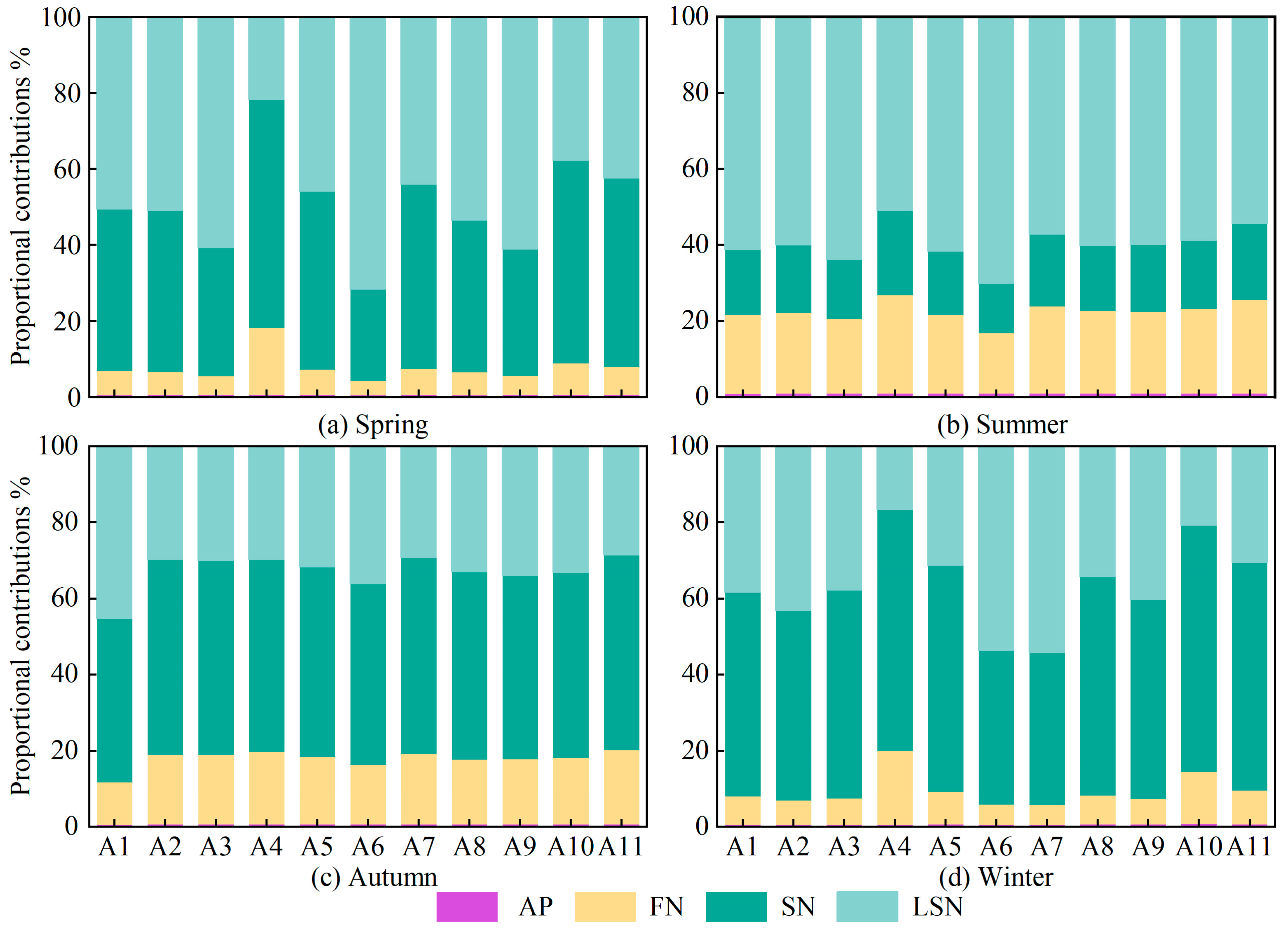Water 17 03584 g007 Water 17 03584 g007