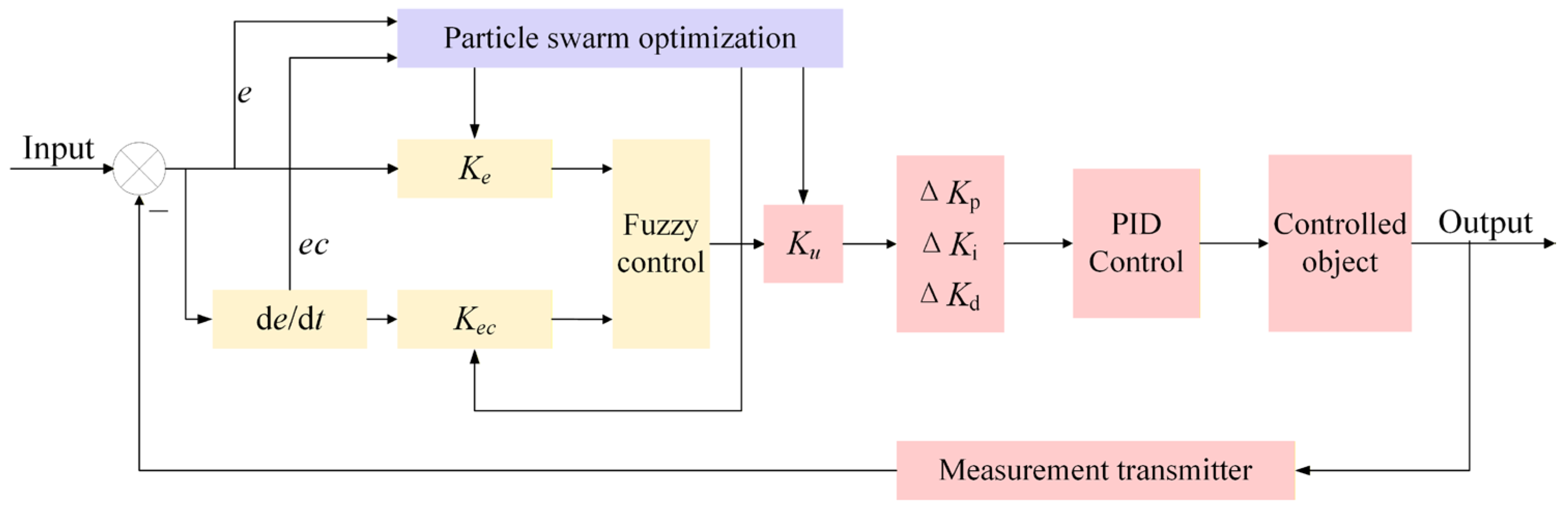 Water 17 03585 g002 Water 17 03585 g002