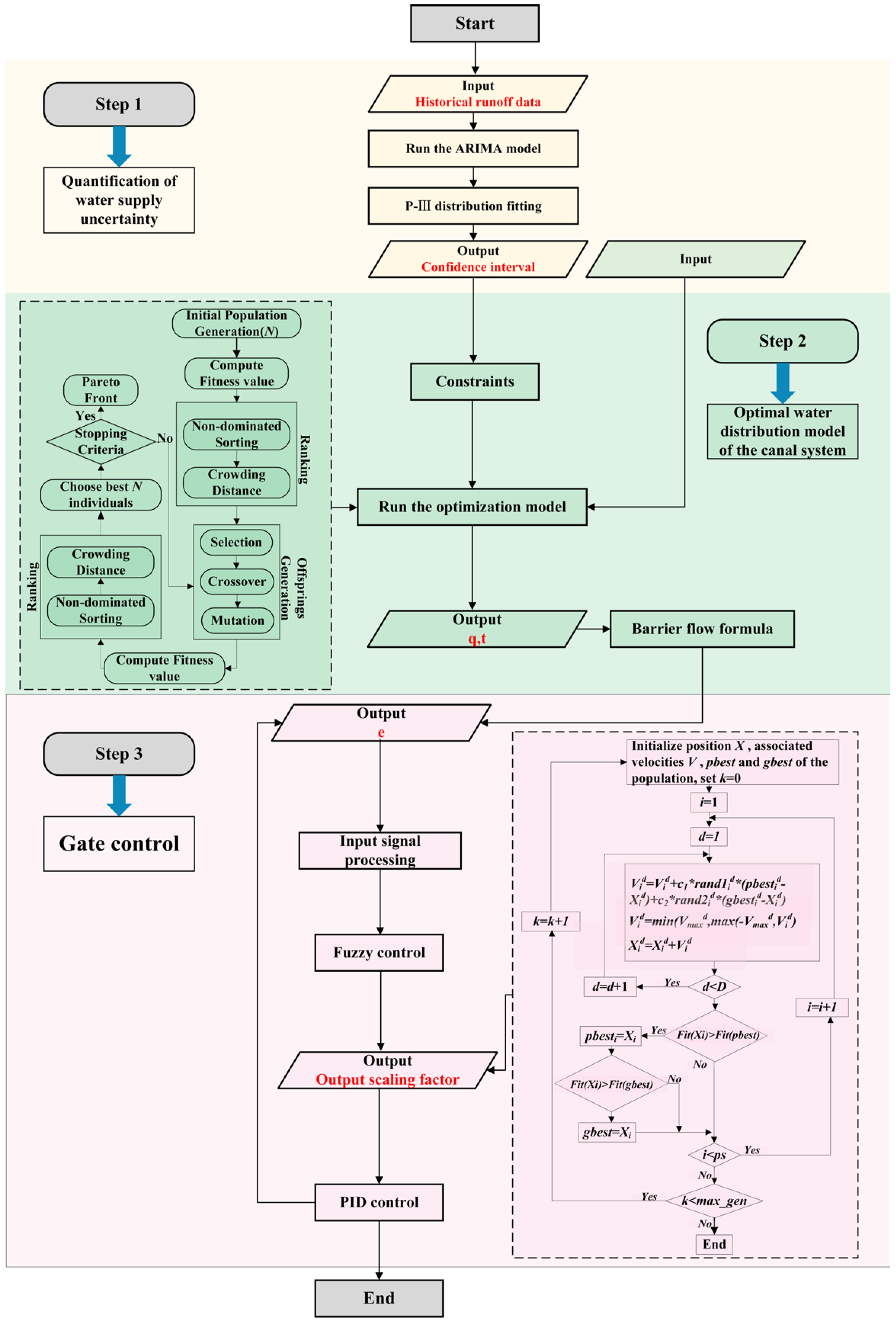 Water 17 03585 g003 Water 17 03585 g003