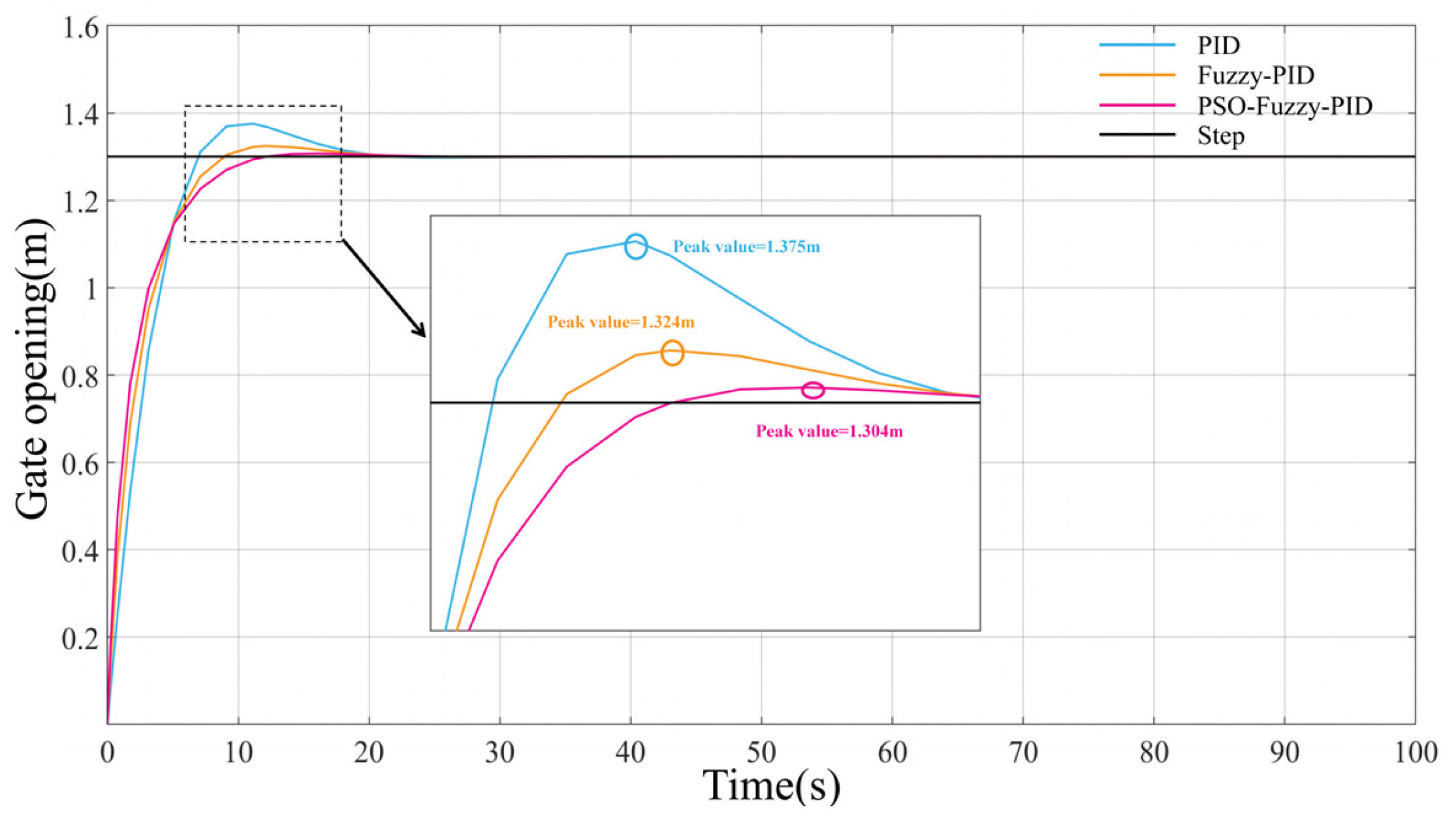 Water 17 03585 g006 Water 17 03585 g006