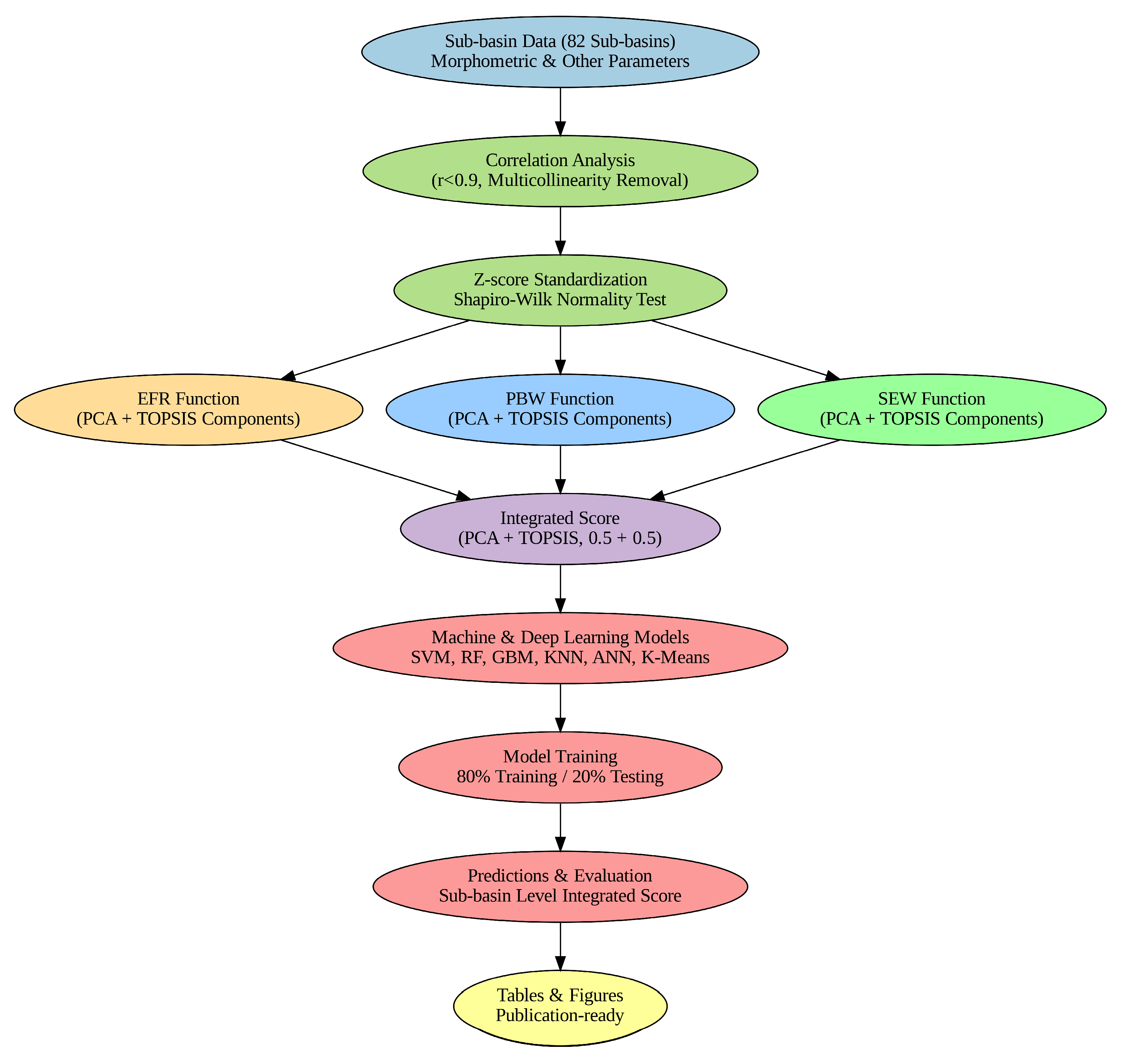 Water 18 00005 g002 Water 18 00005 g002