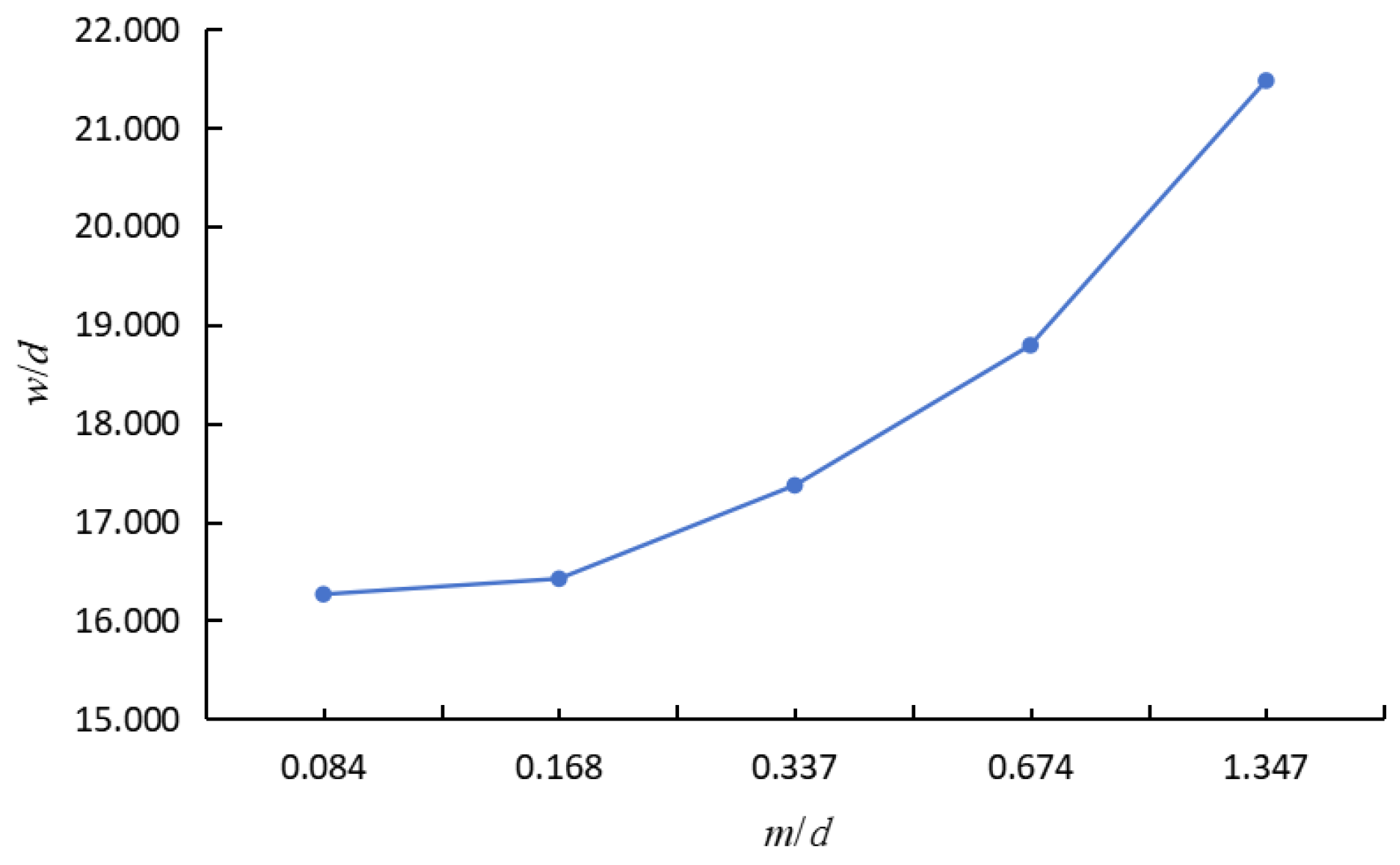 Water 18 00008 g008