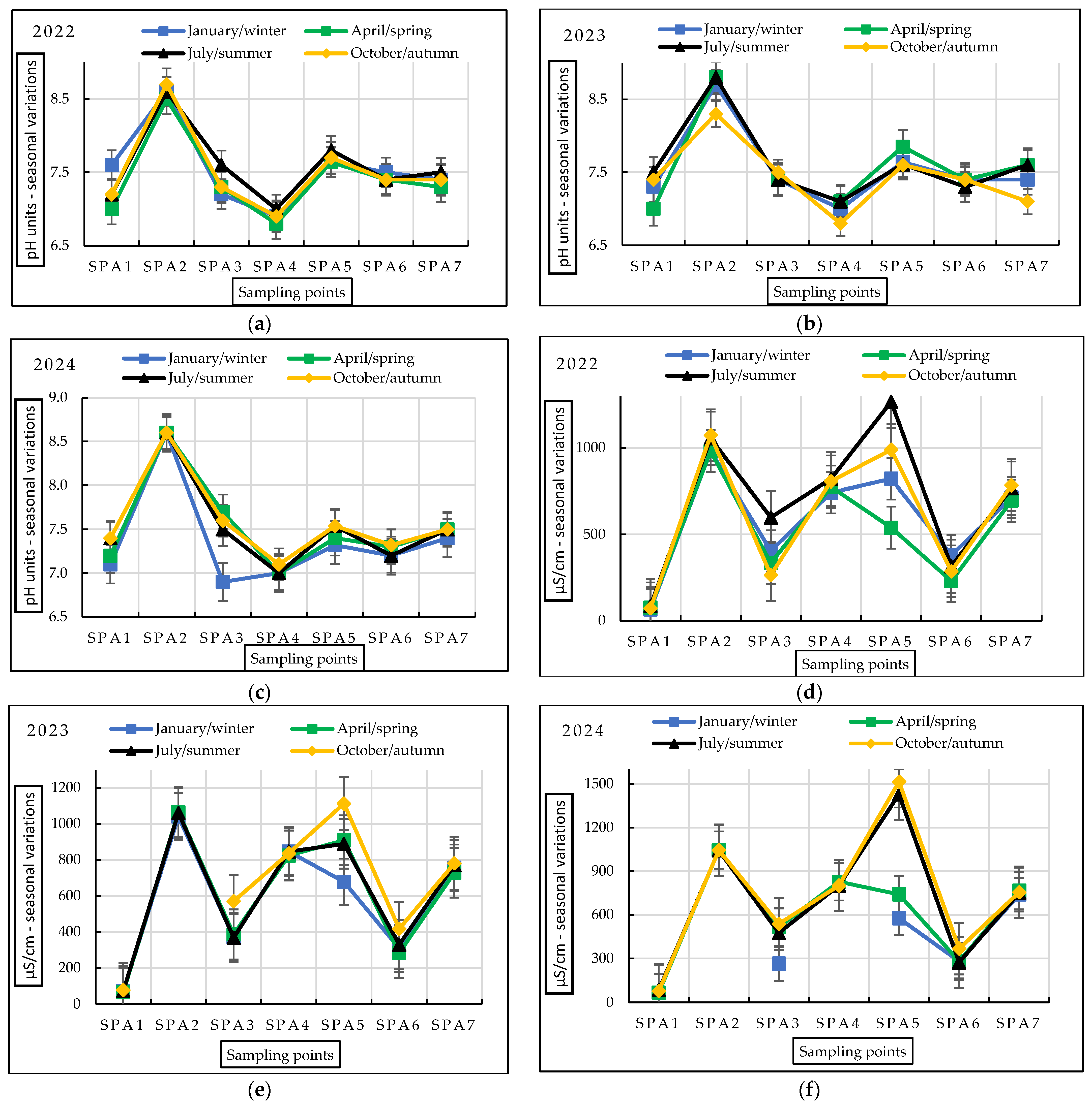 Water 18 00023 g002a