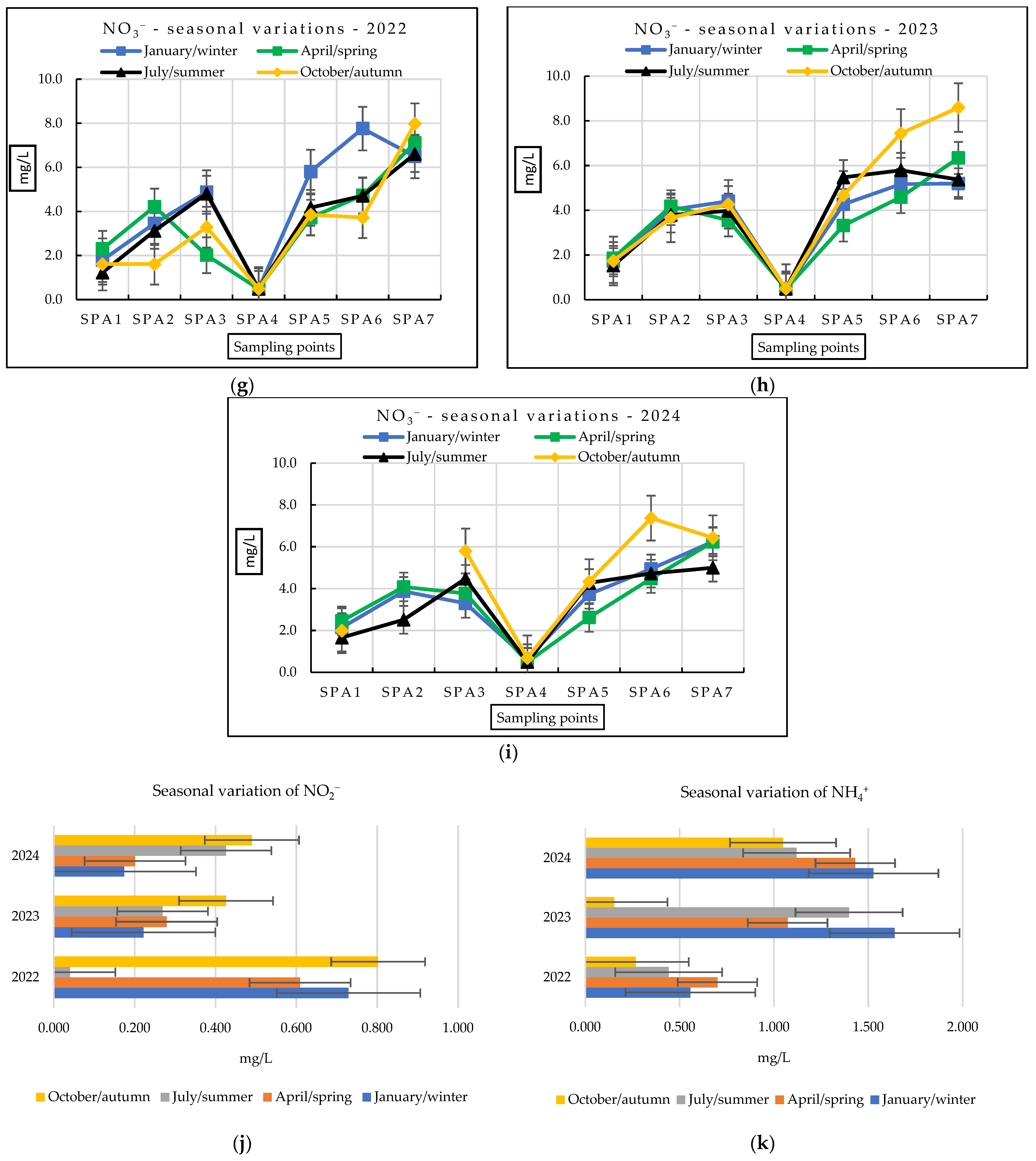 Water 18 00023 g002b