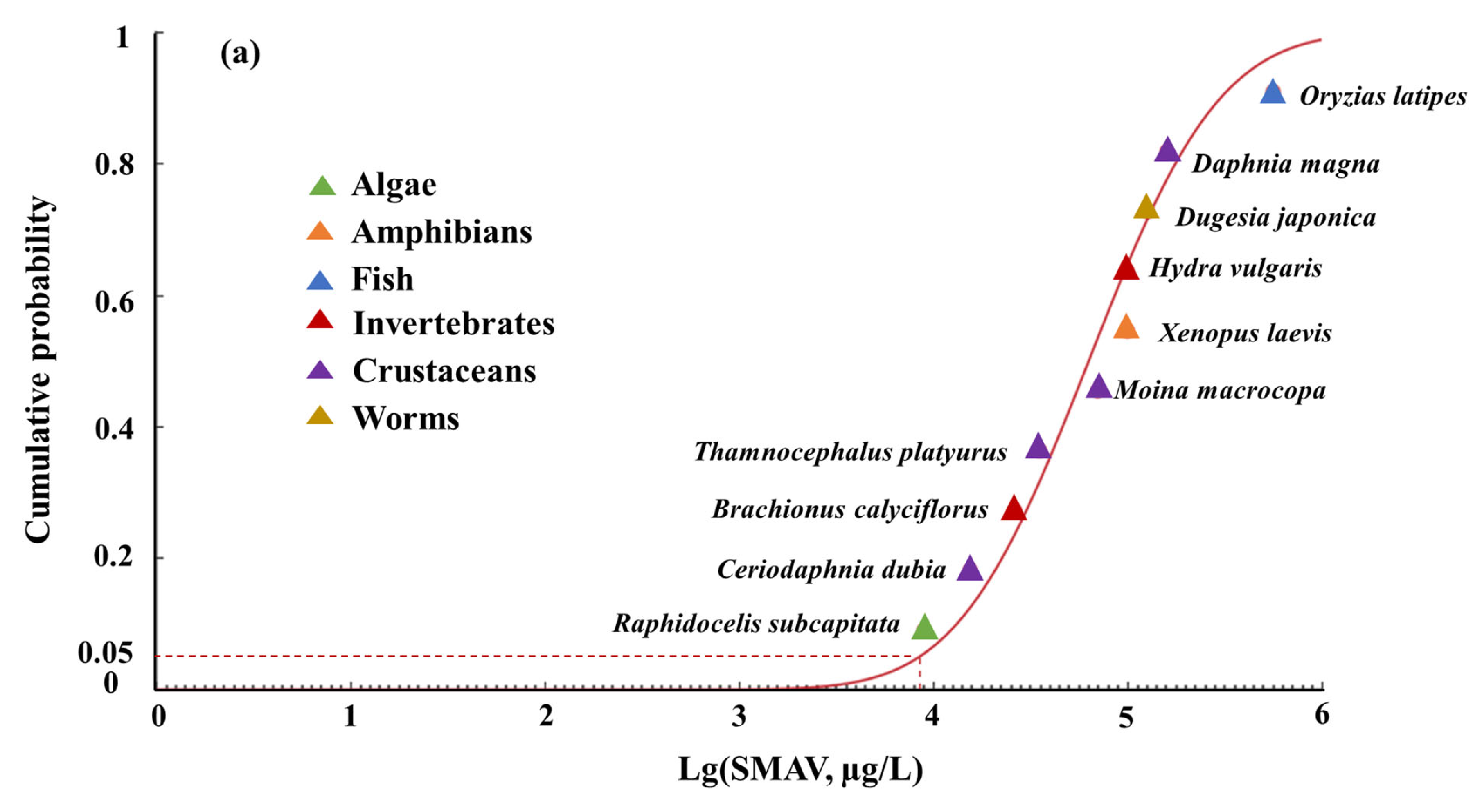 Water 18 00045 g002a