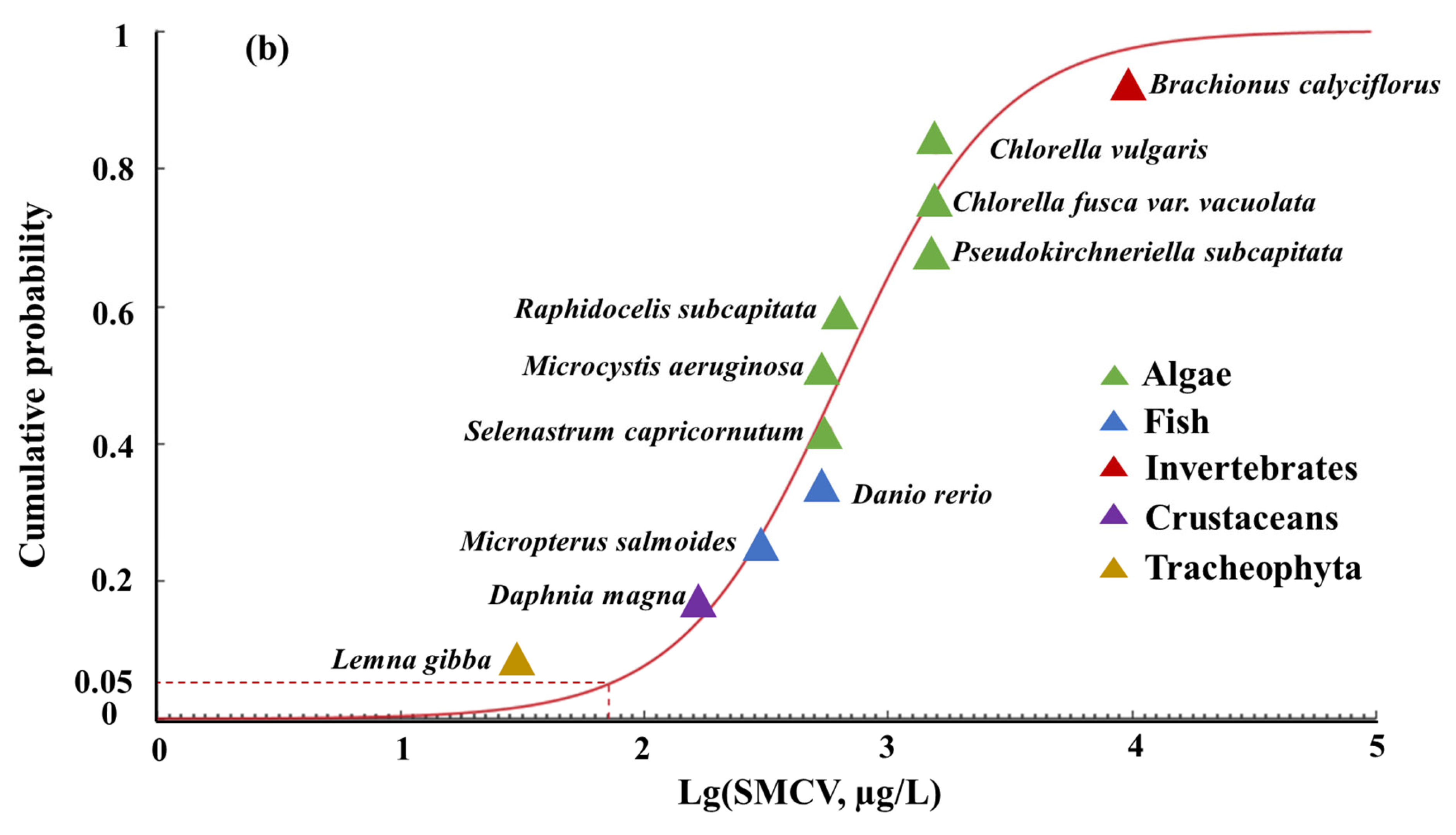 Water 18 00045 g002b