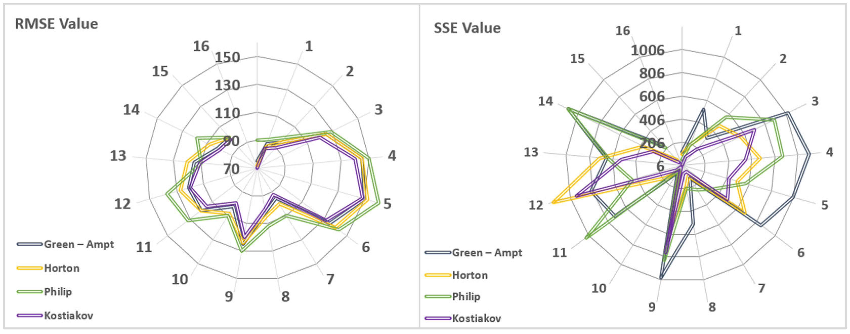 Water 18 00055 g004a
