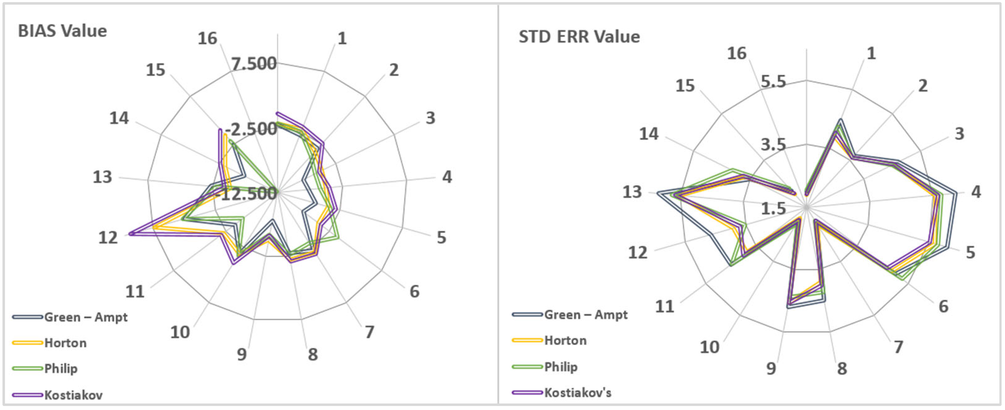 Water 18 00055 g004b