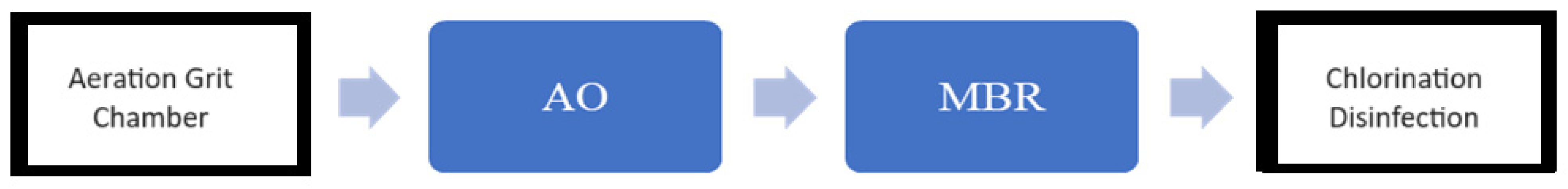 Water 18 00062 g002 Water 18 00062 g002