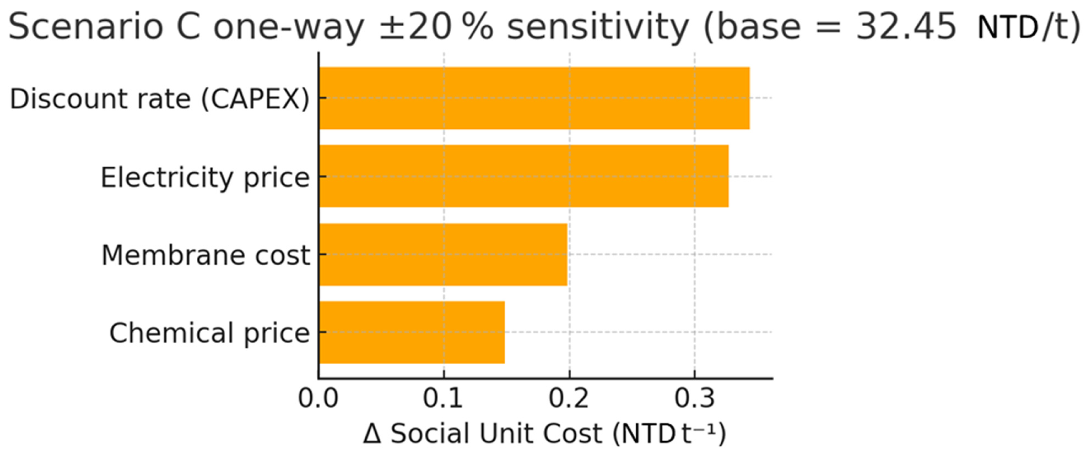 Water 18 00062 g006 Water 18 00062 g006