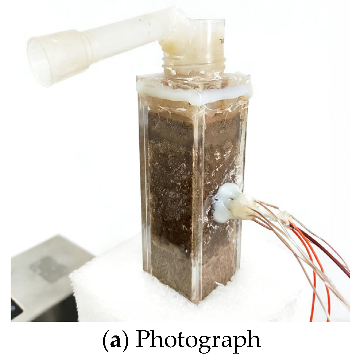 Water 18 00067 g002a