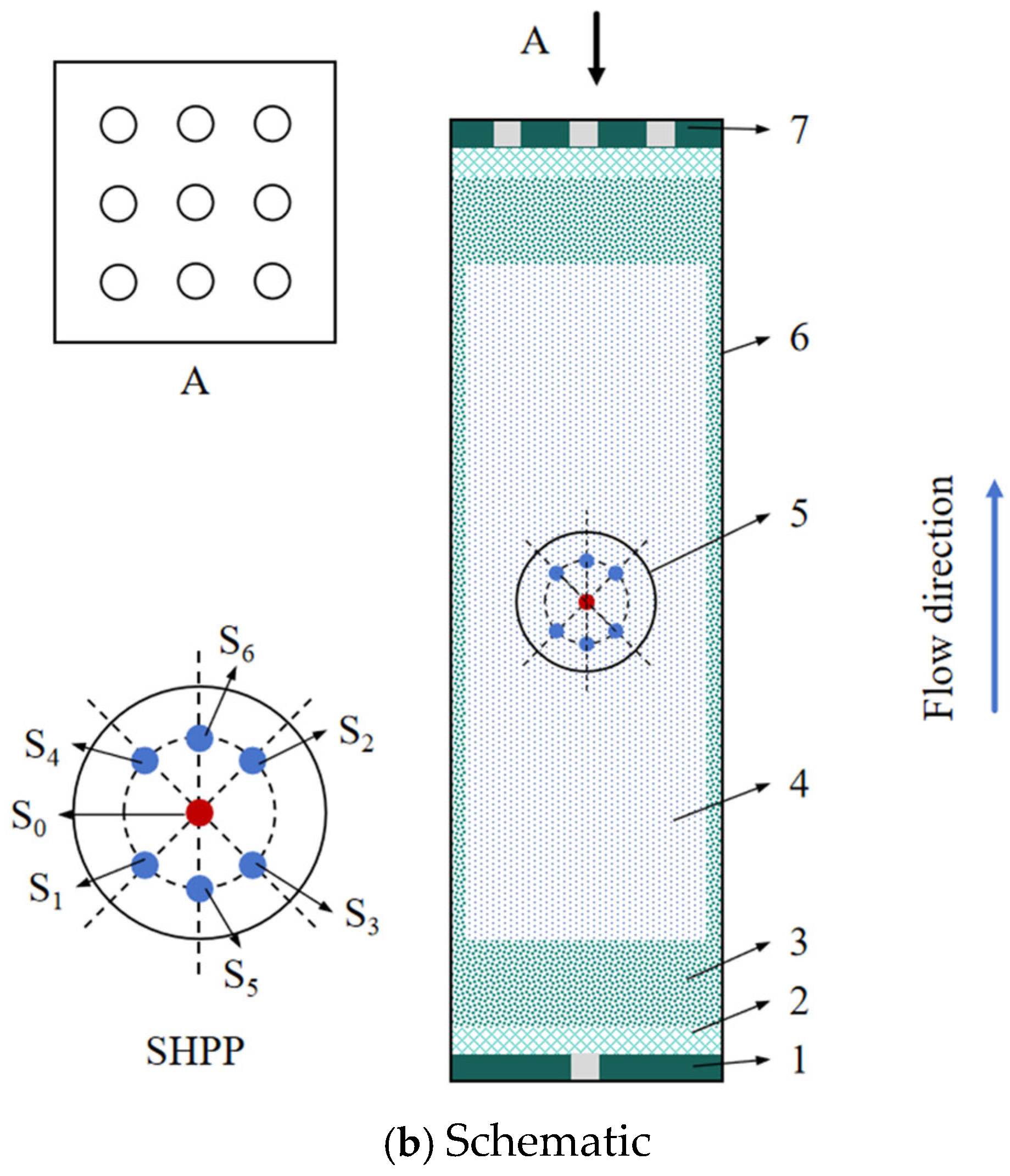 Water 18 00067 g002b