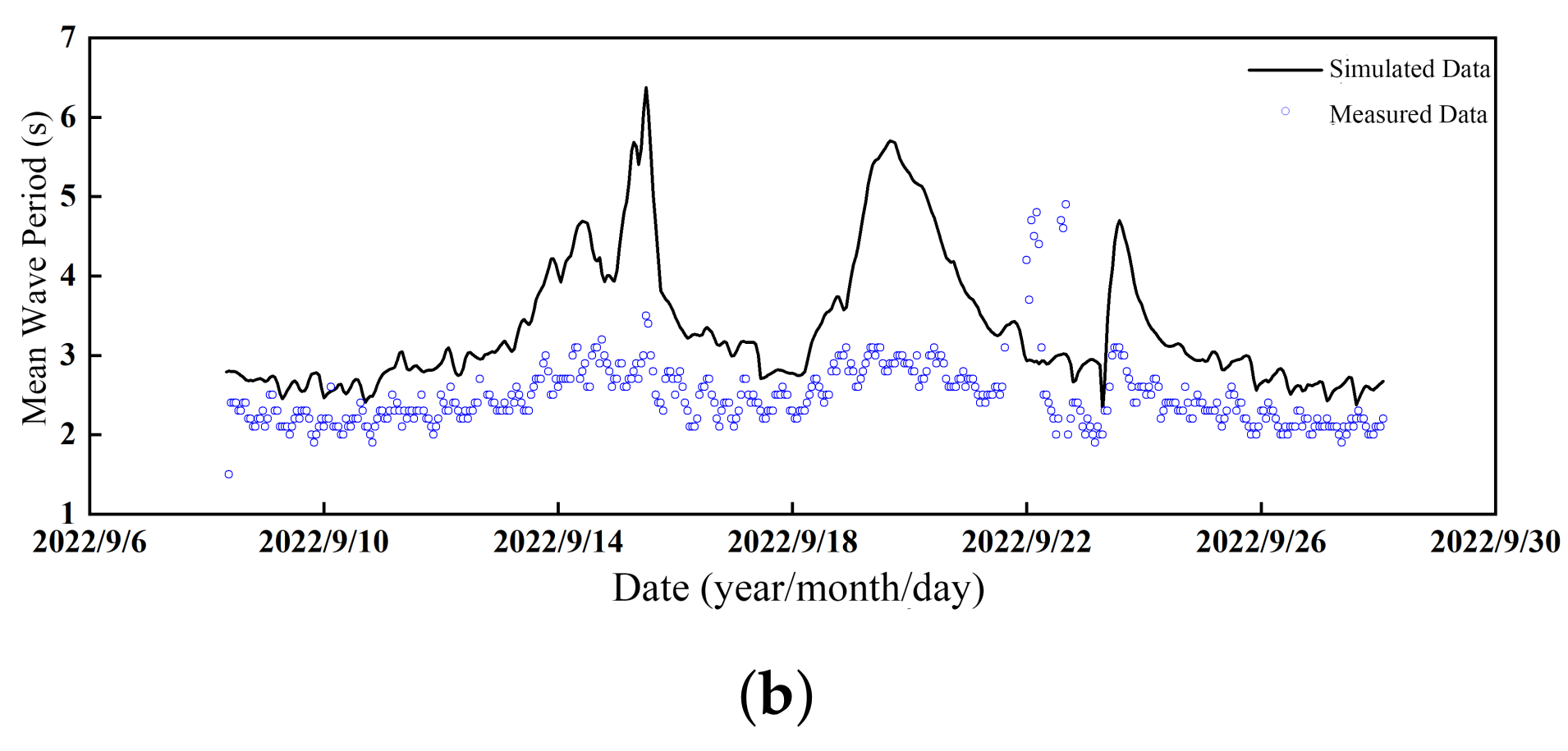 Water 18 00083 g005b