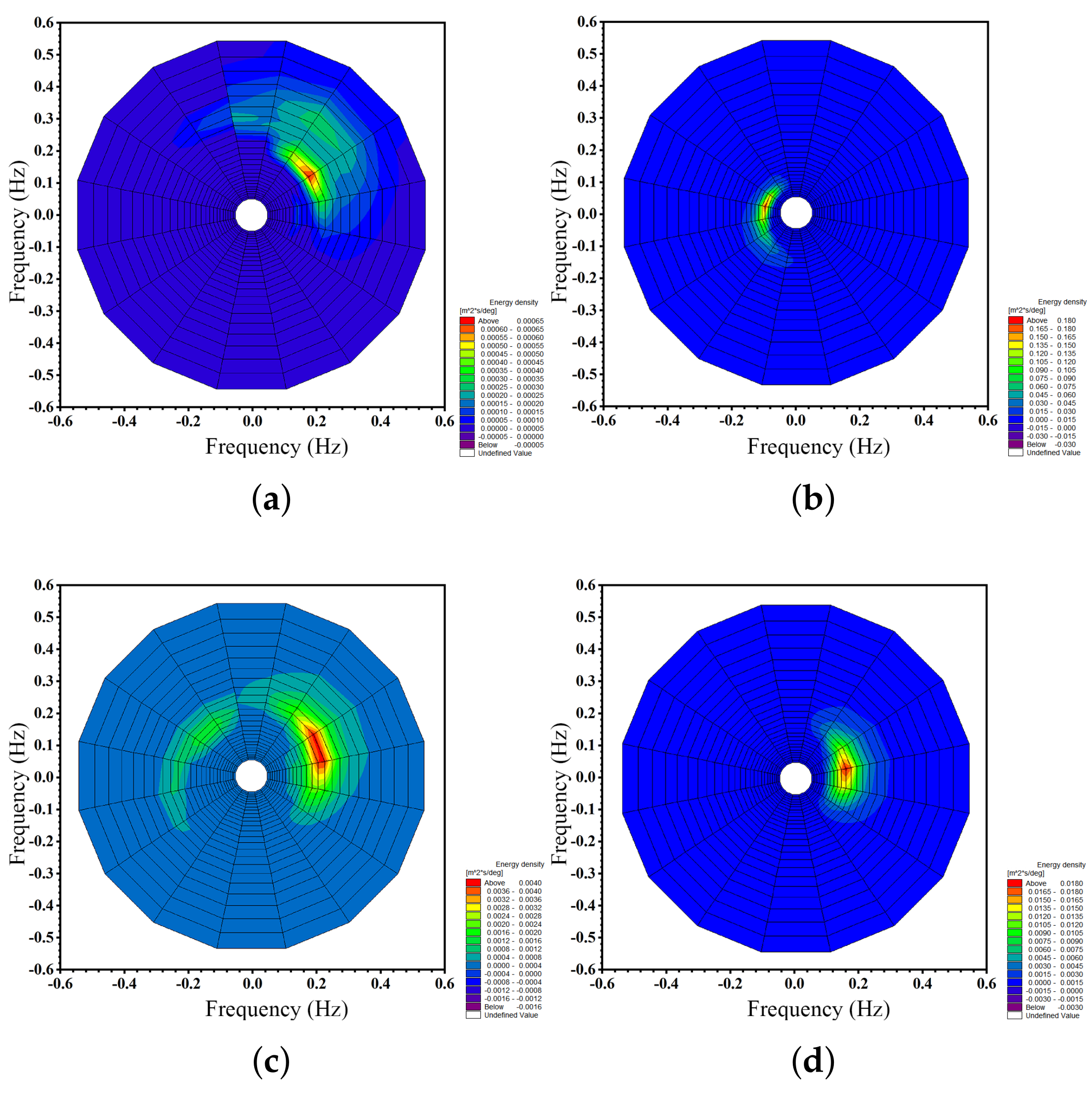 Water 18 00083 g017a