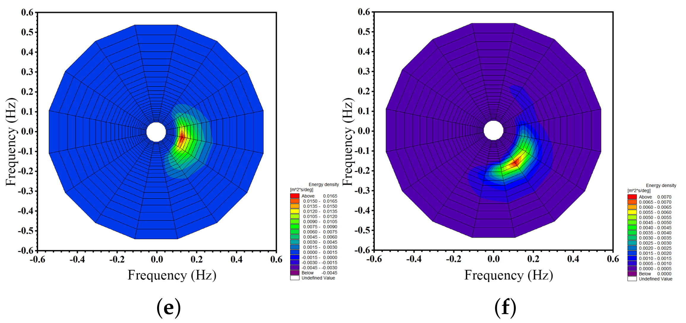 Water 18 00083 g017b