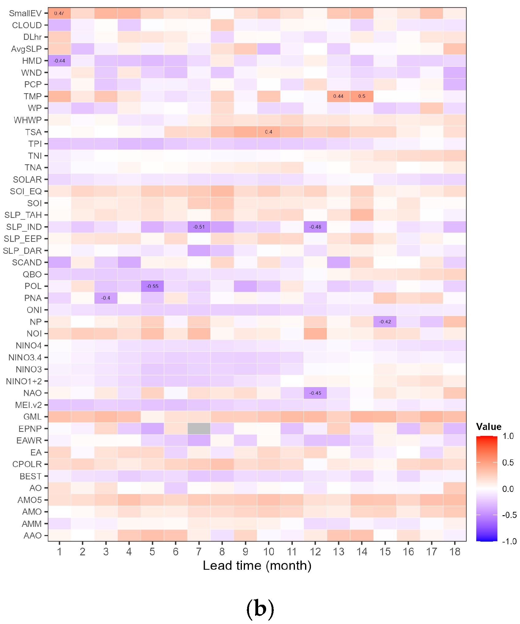 Water 18 00098 g002b