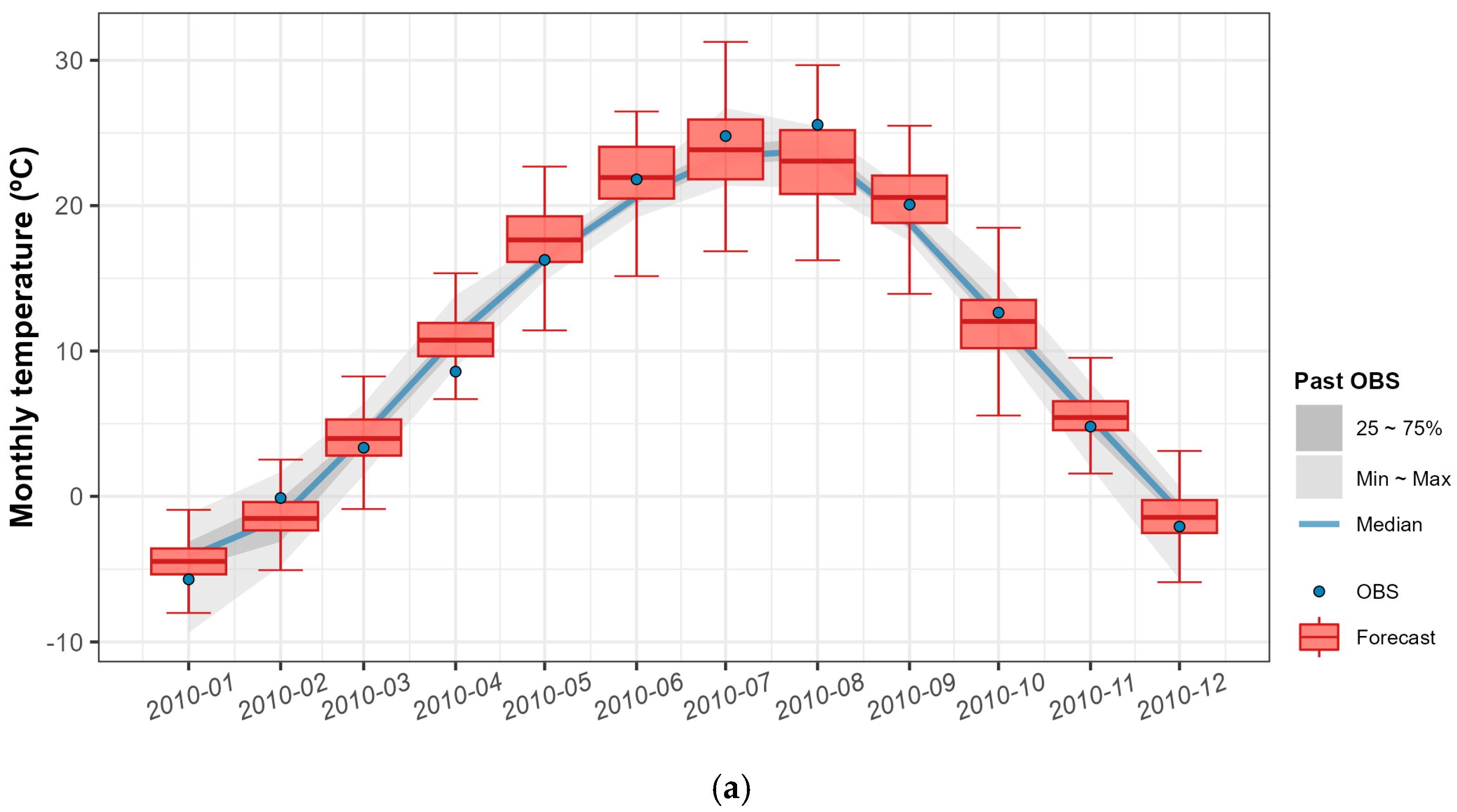 Water 18 00098 g005a