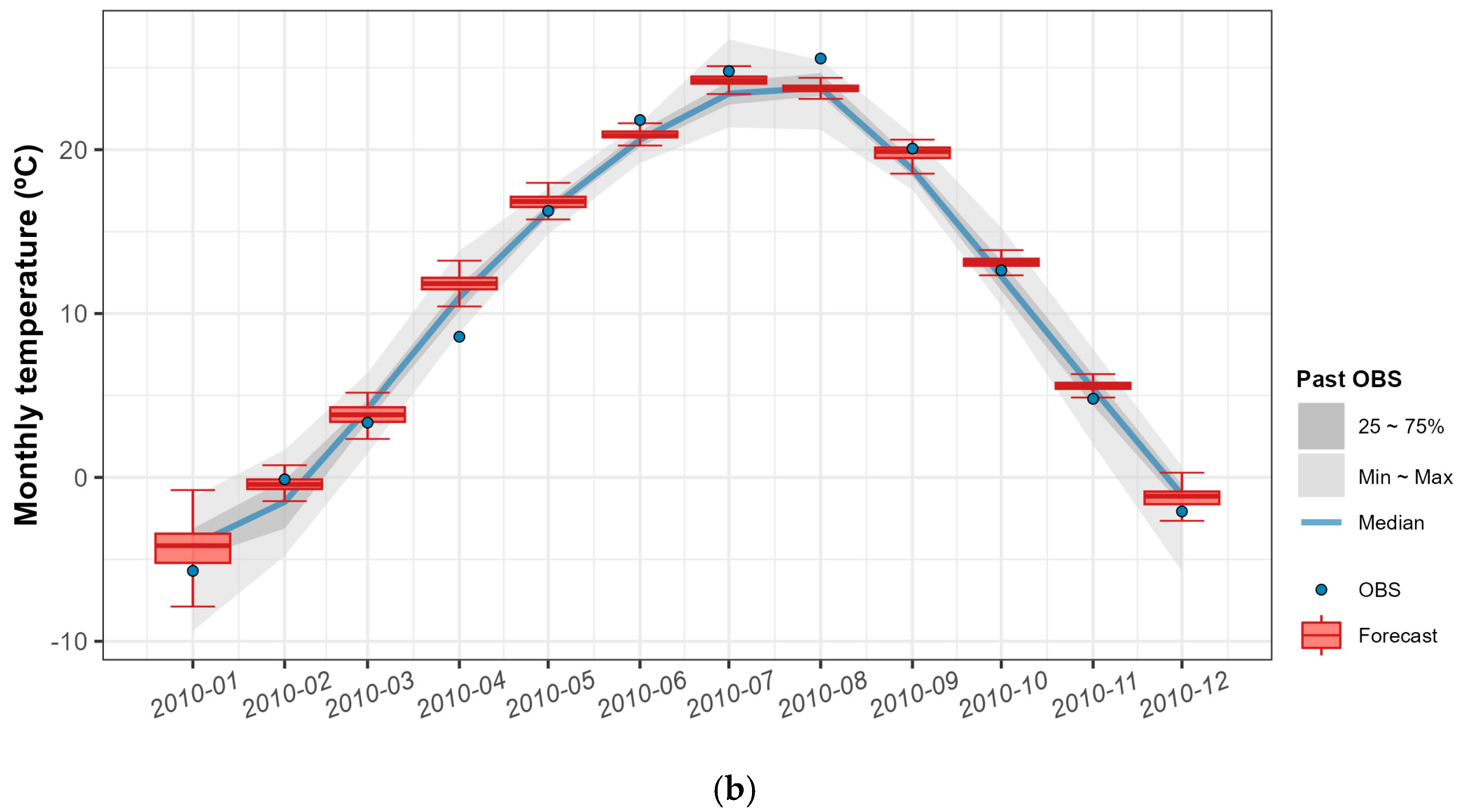 Water 18 00098 g005b