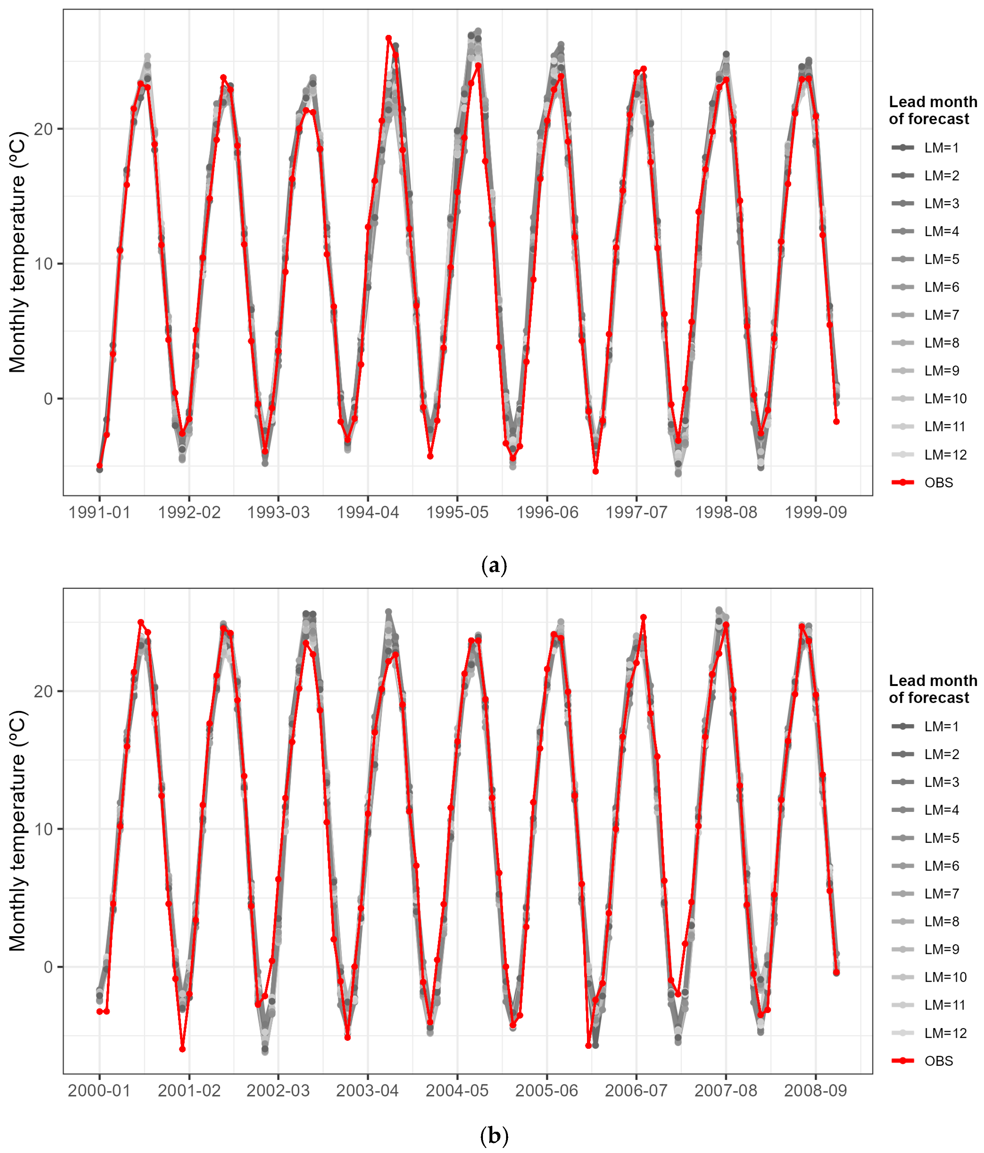 Water 18 00098 g007a