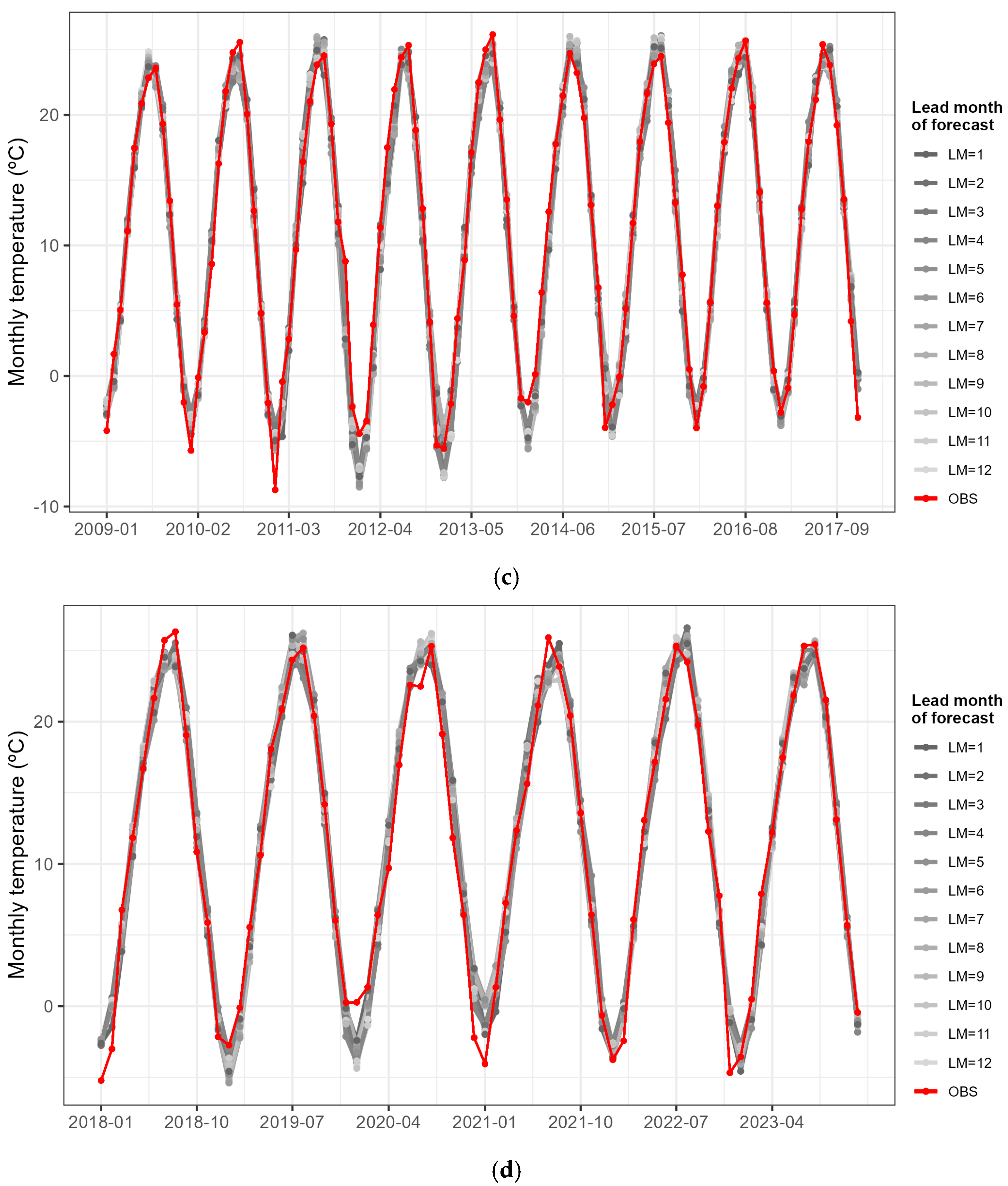 Water 18 00098 g007b